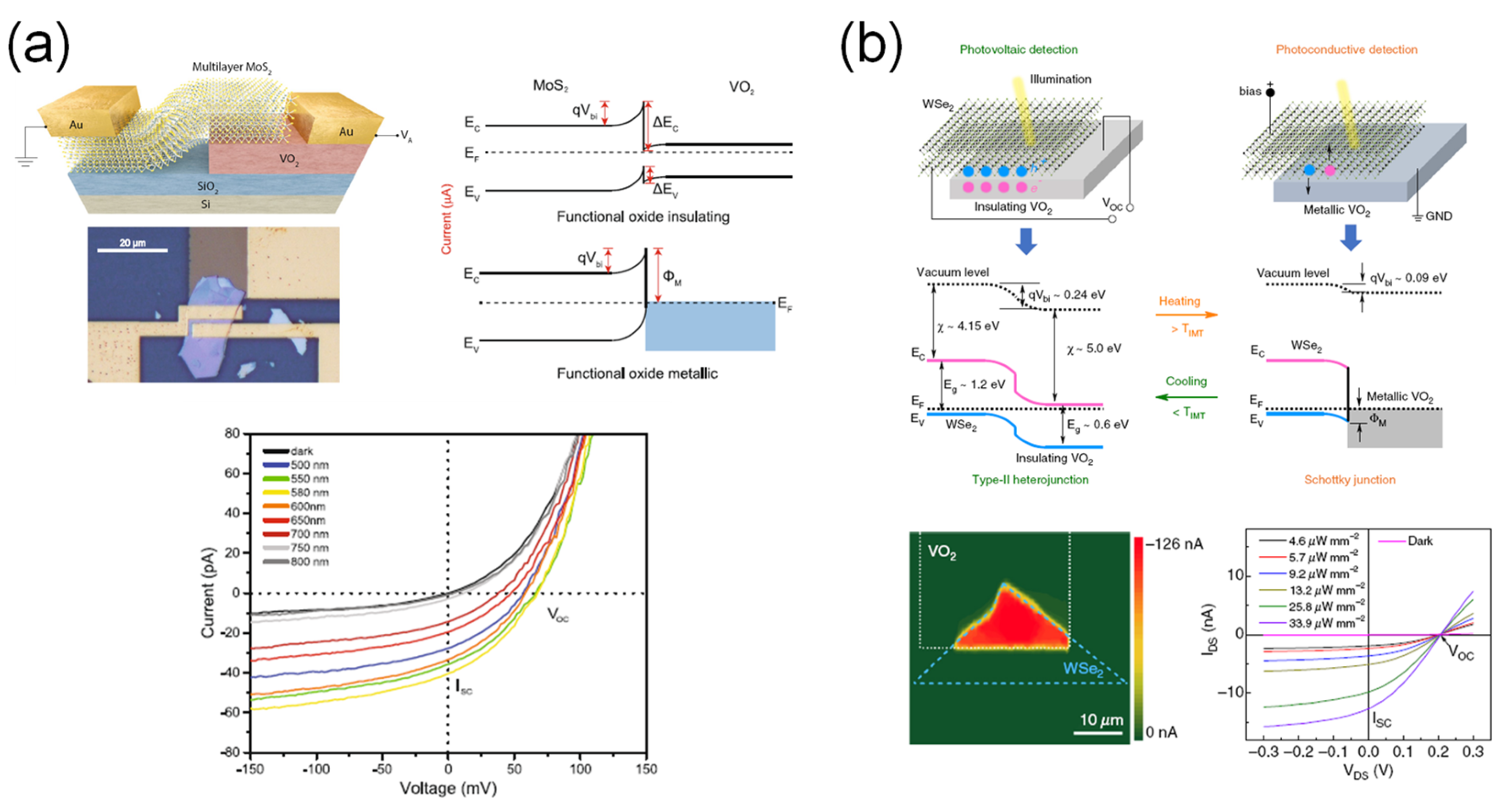 Sensors 23 06715 g008