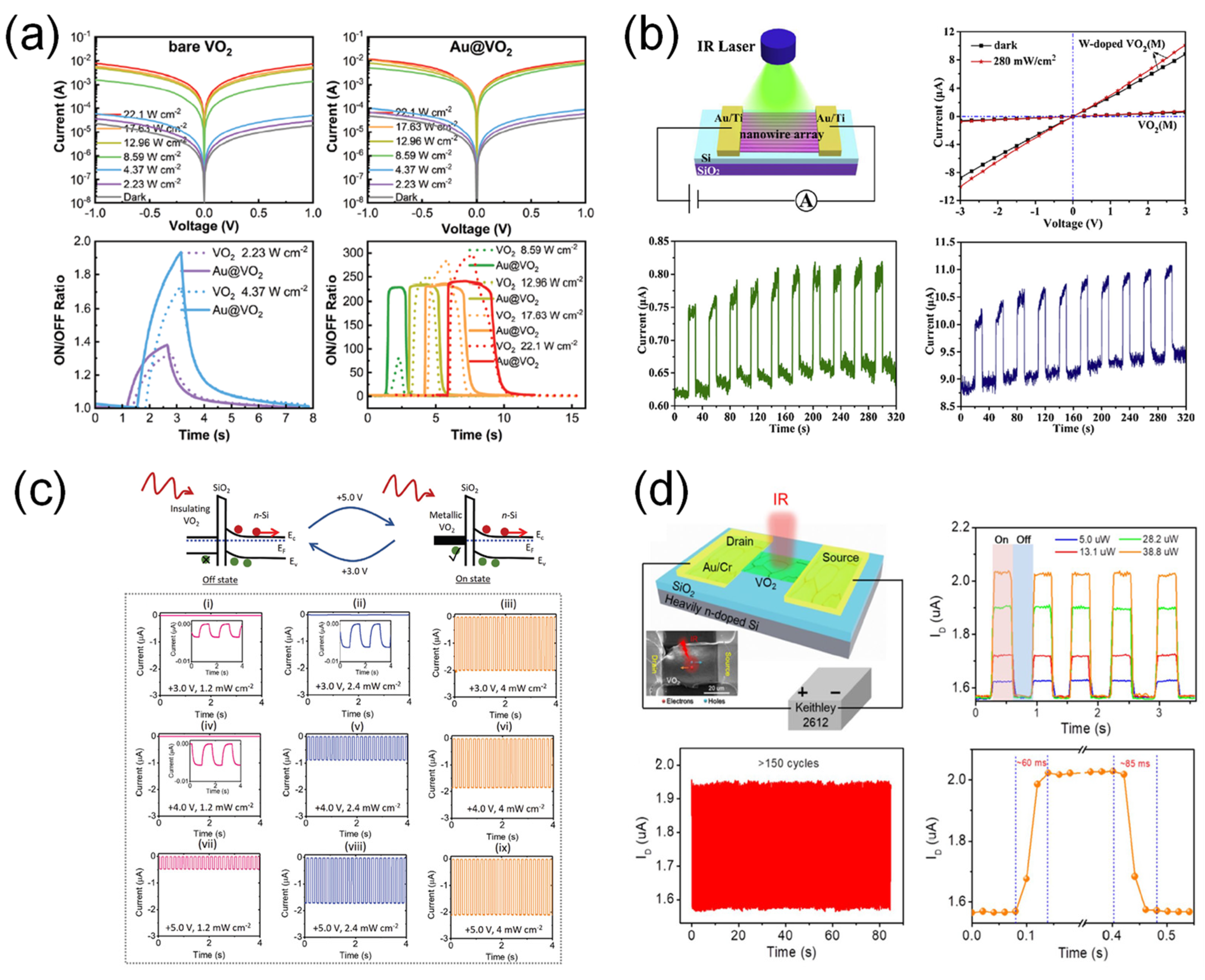 Sensors 23 06715 g009