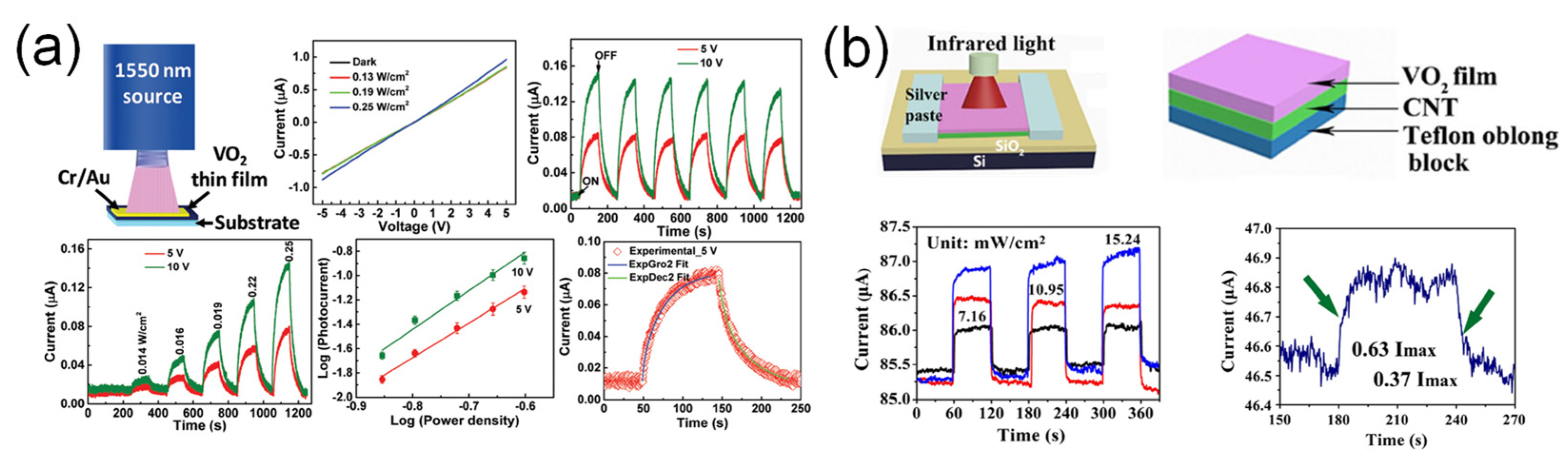 Sensors 23 06715 g010