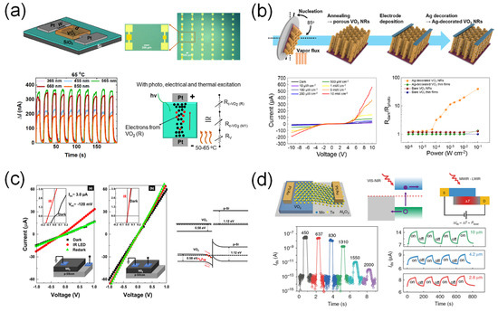 Sensors 23 06715 g011