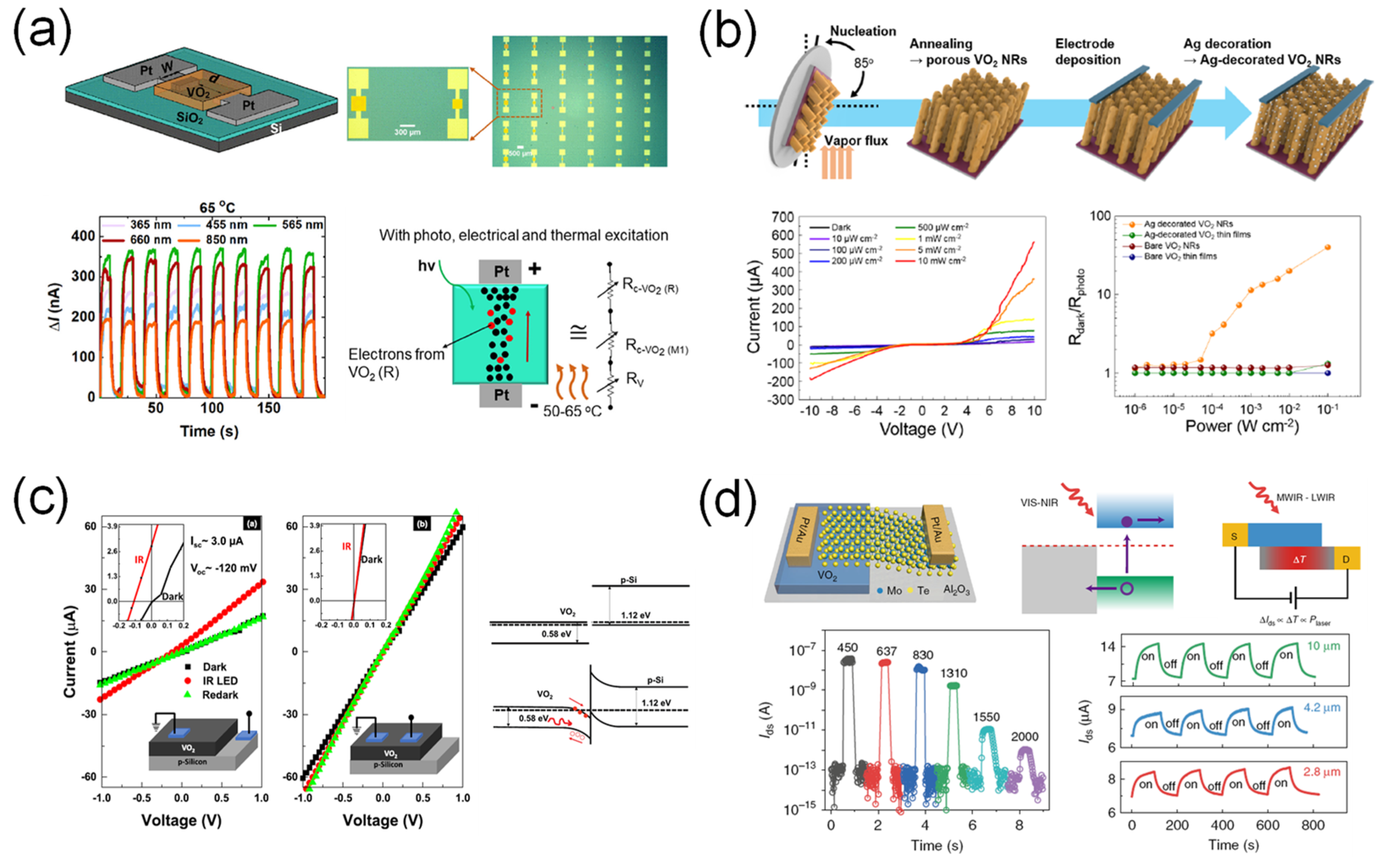 Sensors 23 06715 g011