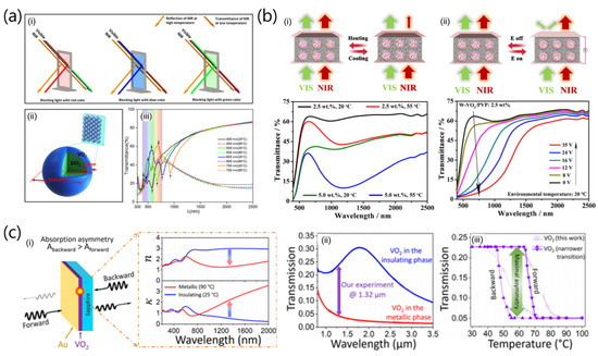 Sensors 23 06715 g012
