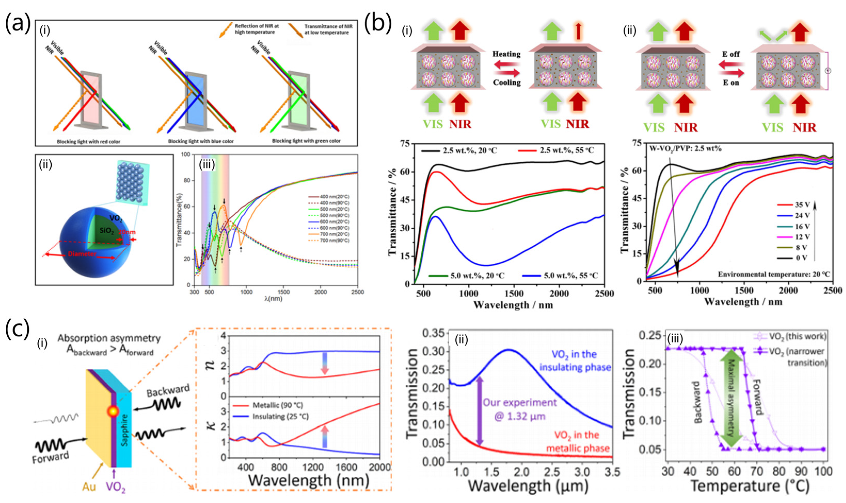 Sensors 23 06715 g012