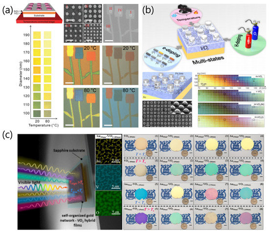 Sensors 23 06715 g013