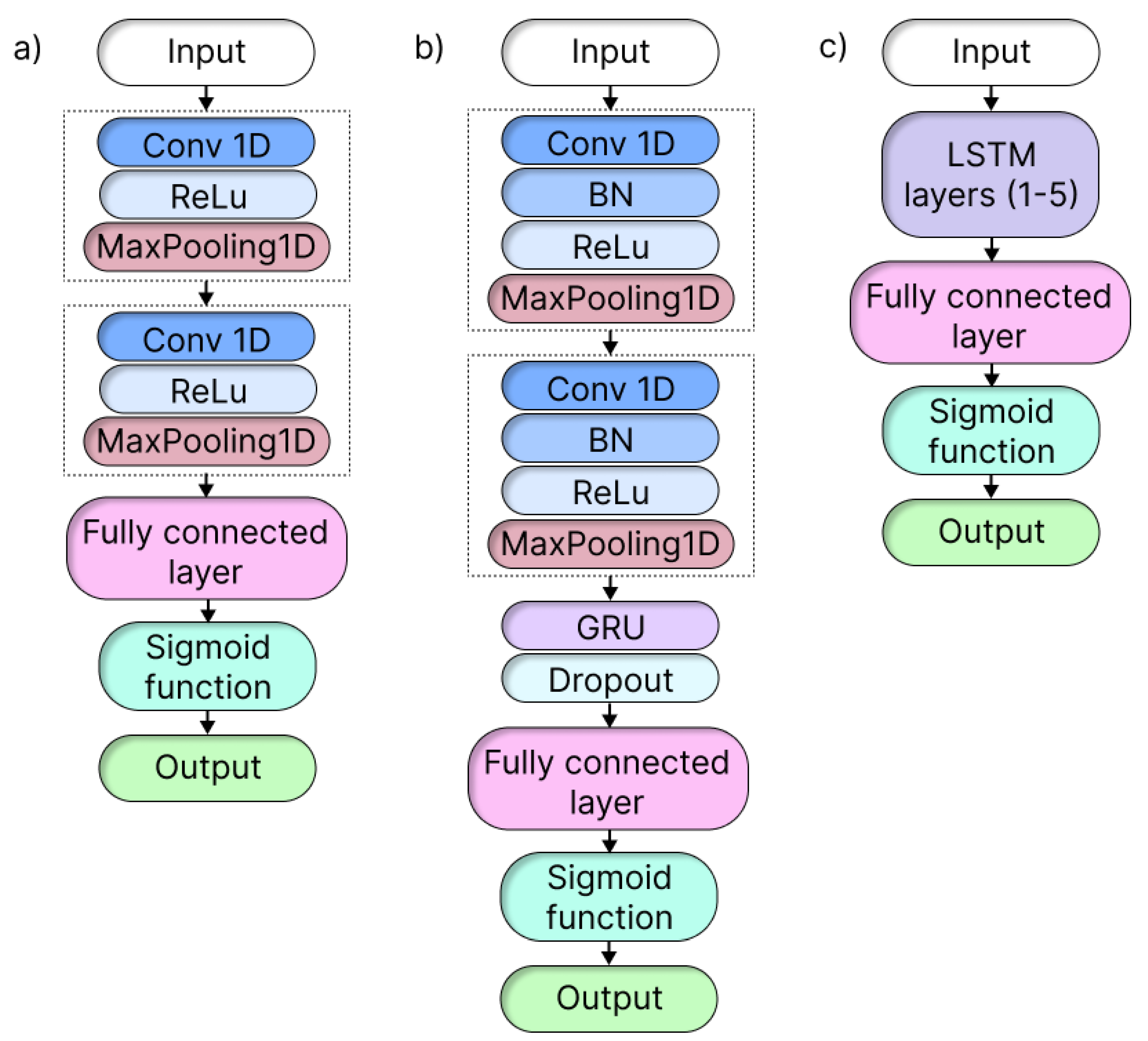 Sensors 23 06717 g001