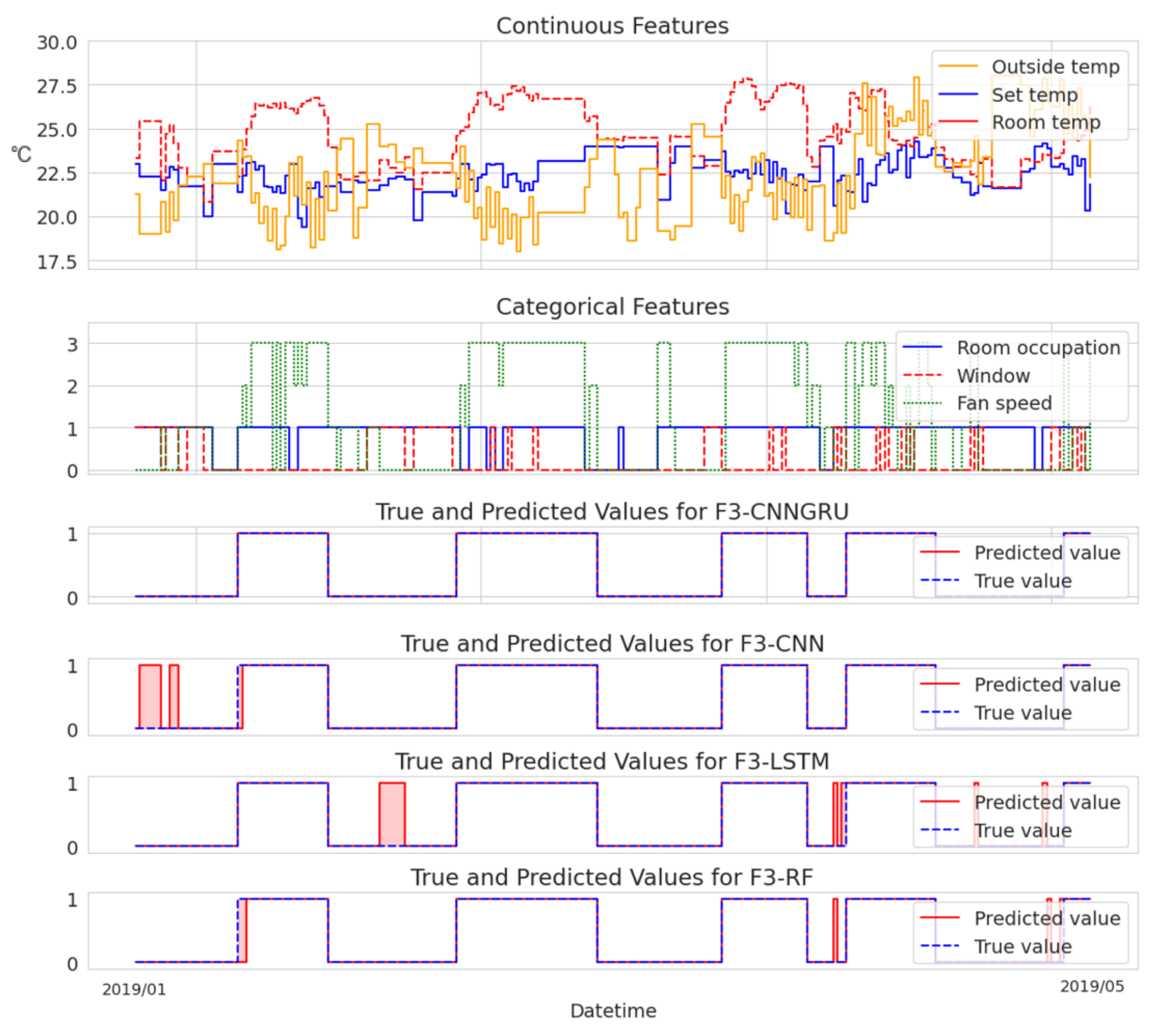 Sensors 23 06717 g004