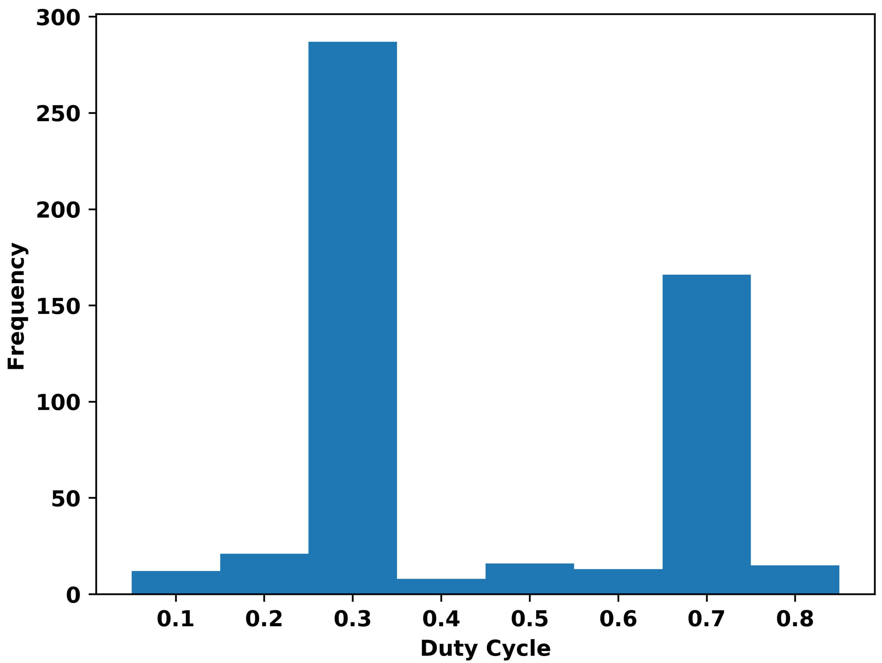 Sensors 23 06718 g003
