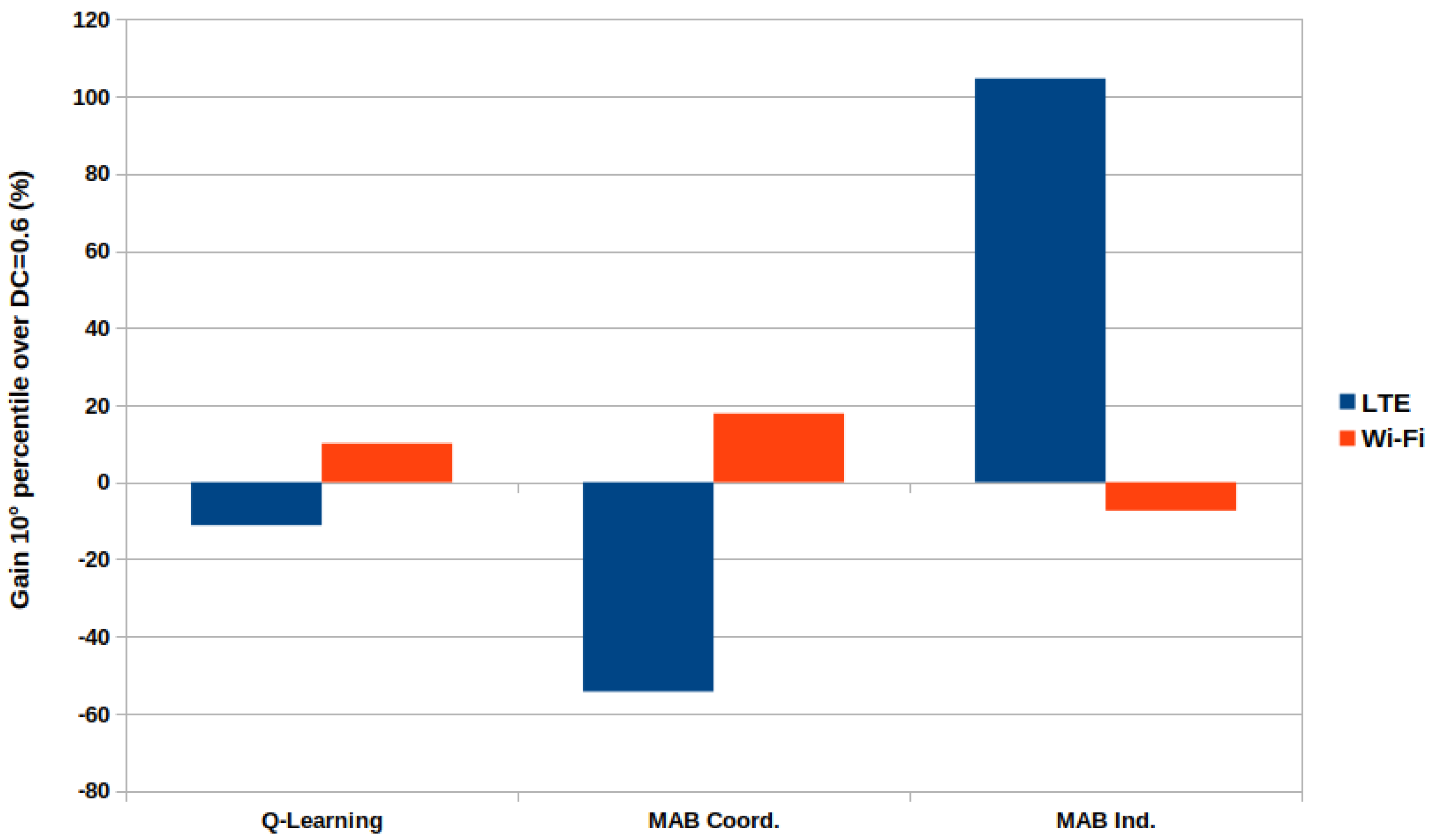 Sensors 23 06718 g005