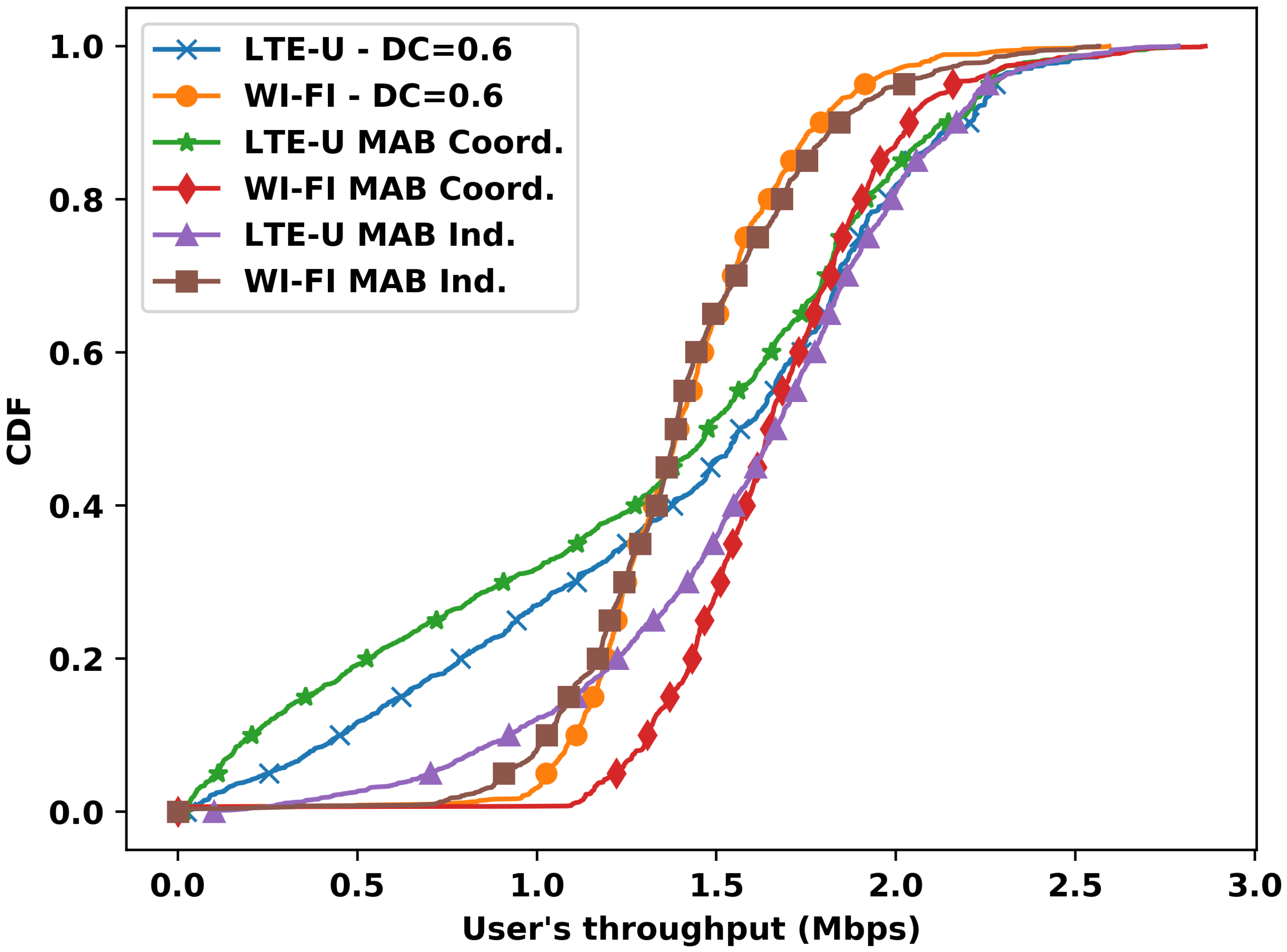 Sensors 23 06718 g006