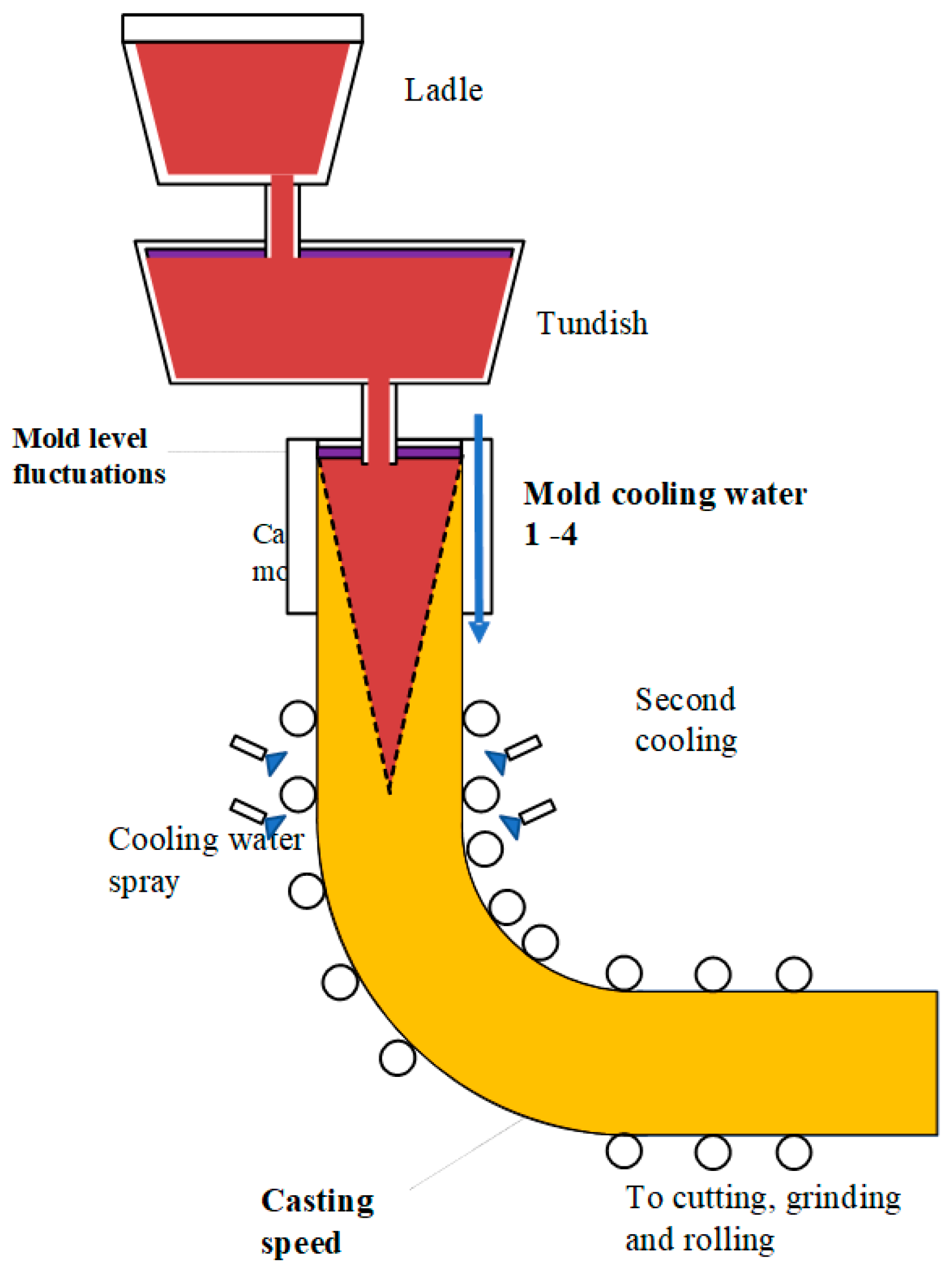 Sensors 23 06719 g001