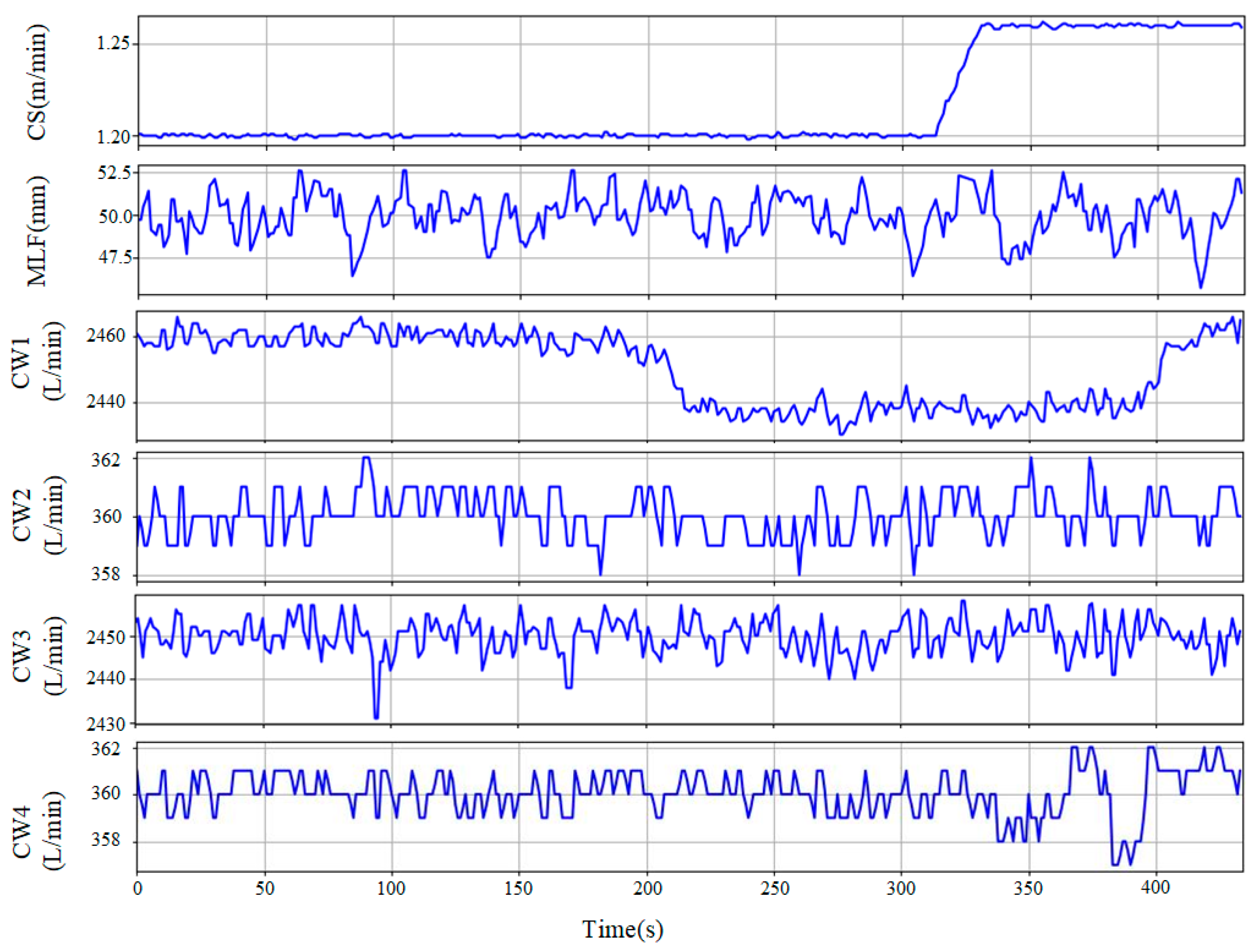Sensors 23 06719 g002