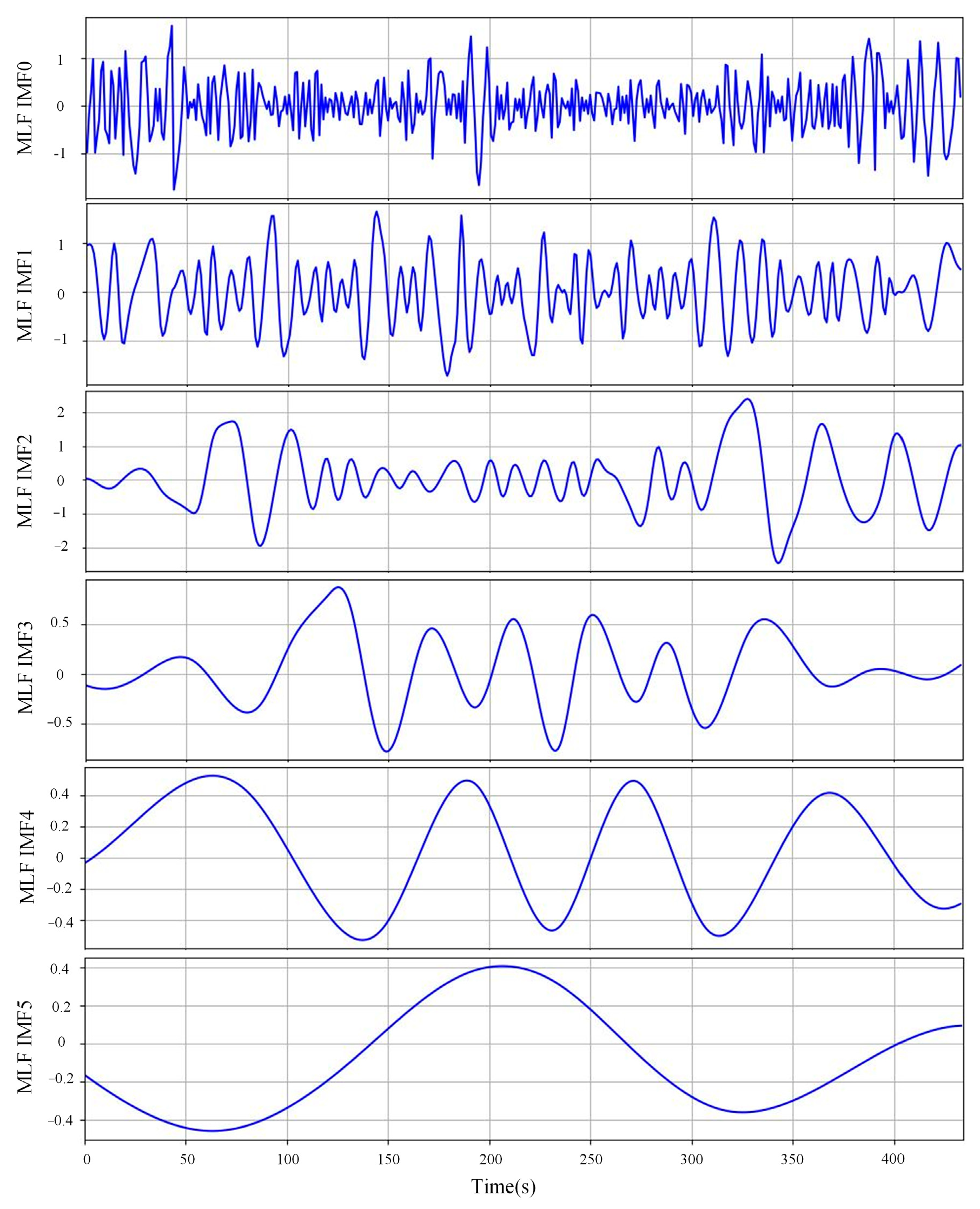 Sensors 23 06719 g004