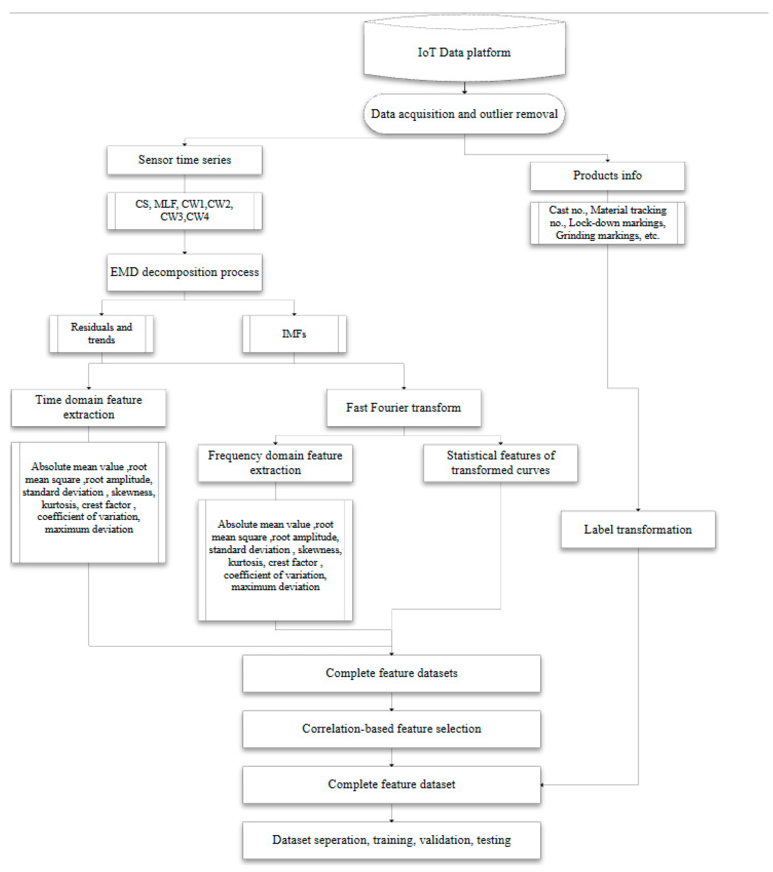 Sensors 23 06719 g006