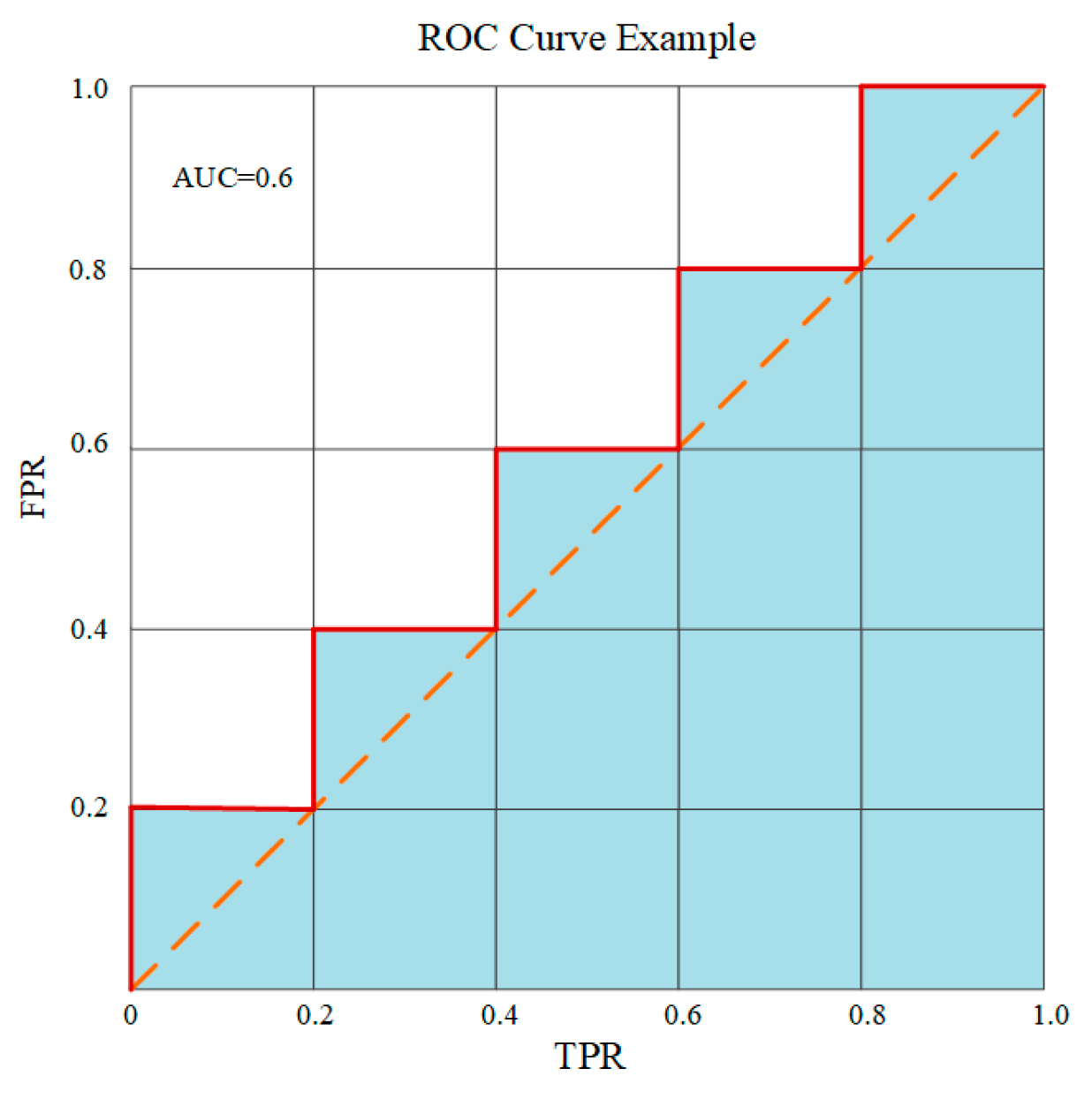 Sensors 23 06719 g008