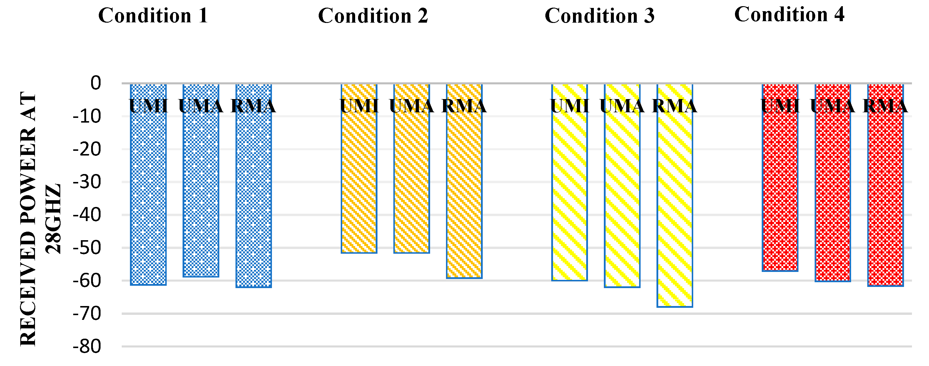 Sensors 23 06721 g004