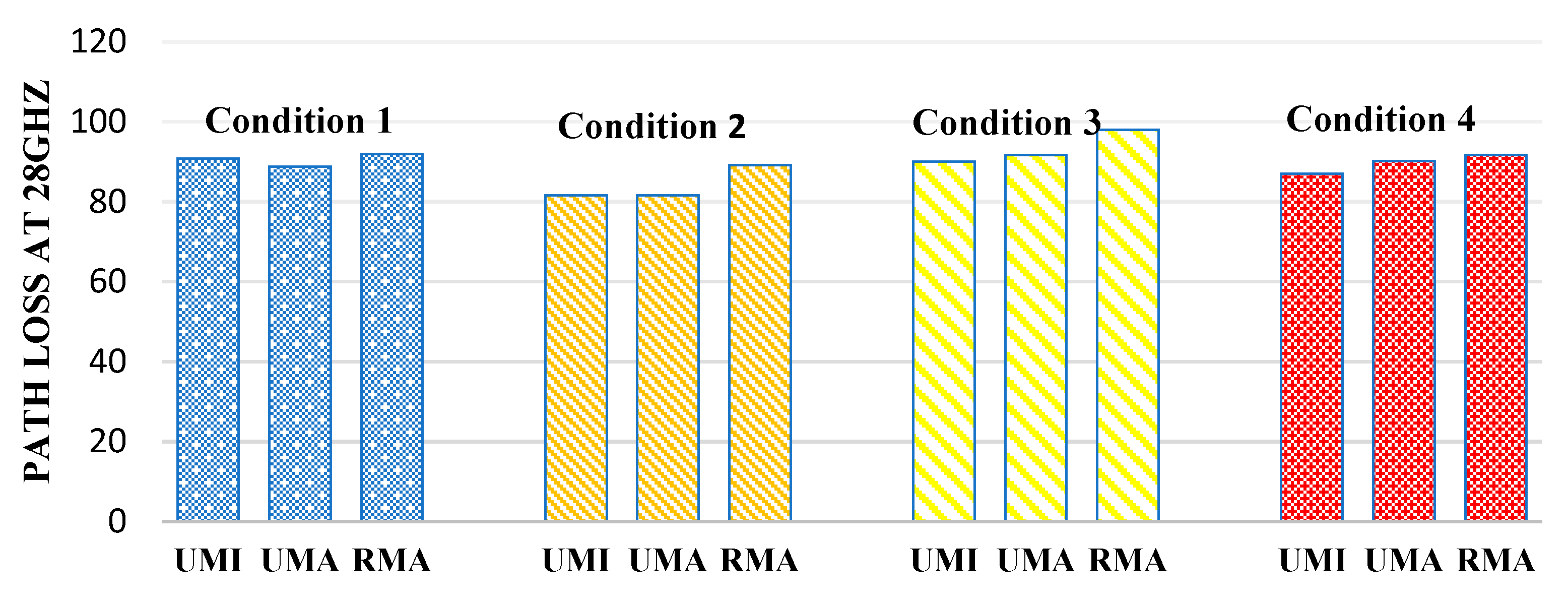 Sensors 23 06721 g005