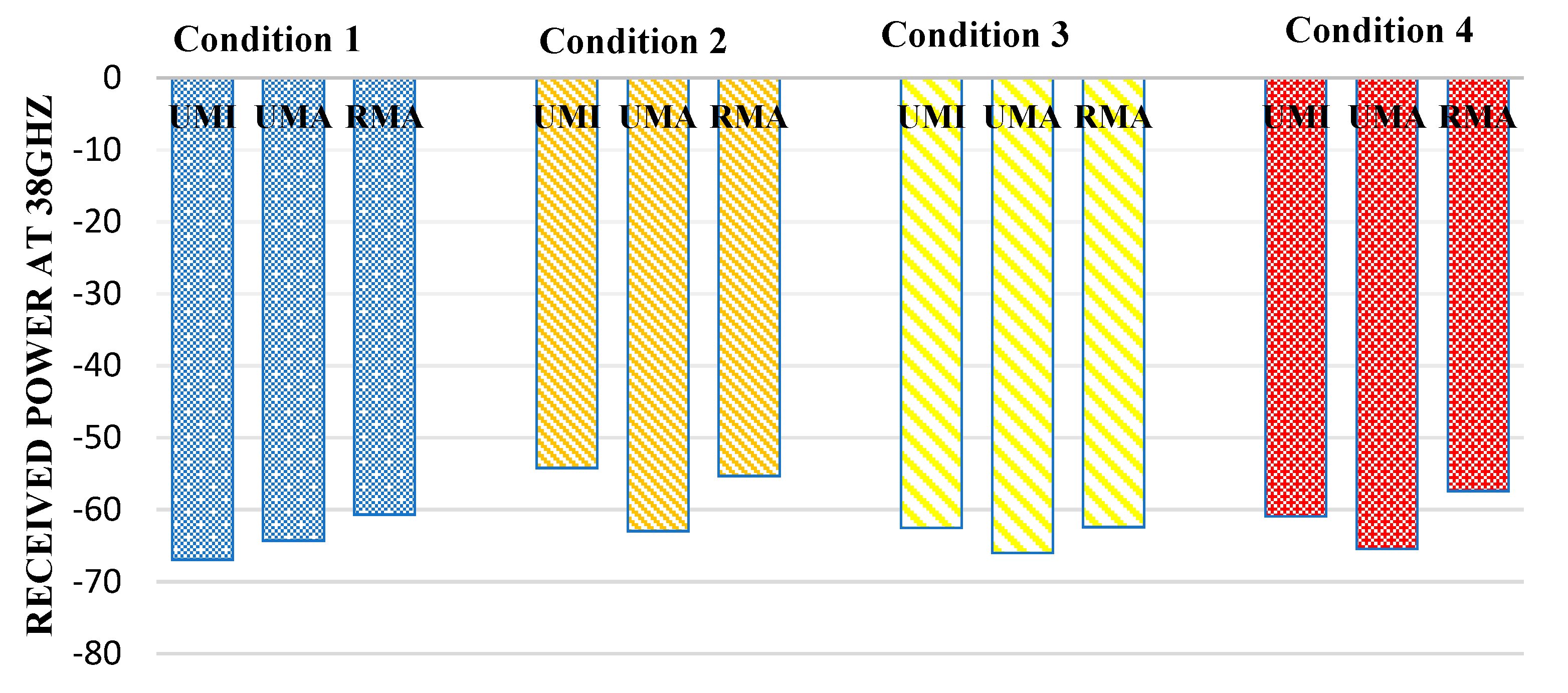 Sensors 23 06721 g006