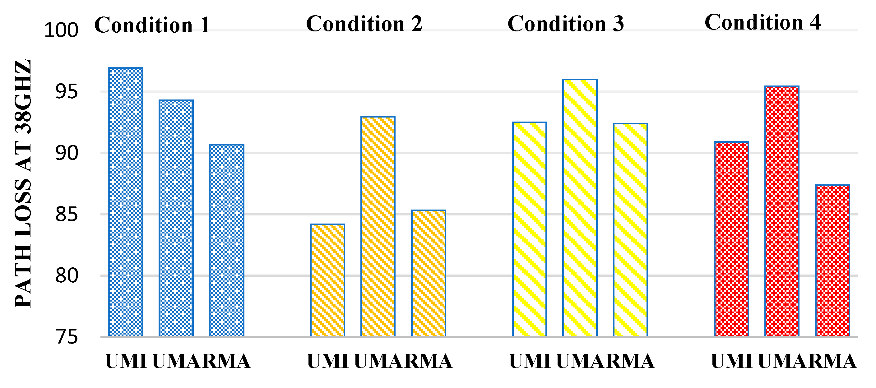 Sensors 23 06721 g007