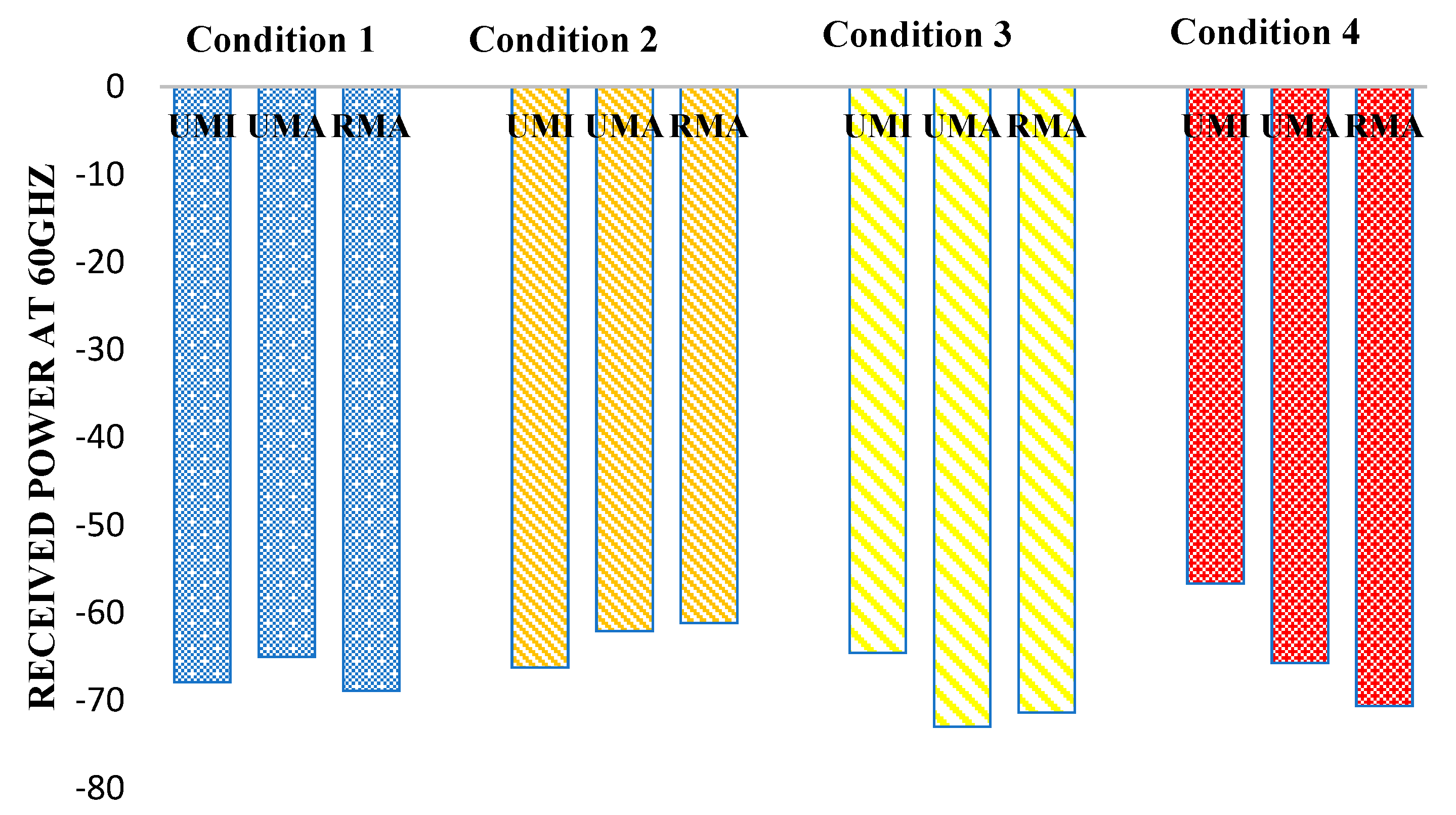 Sensors 23 06721 g008