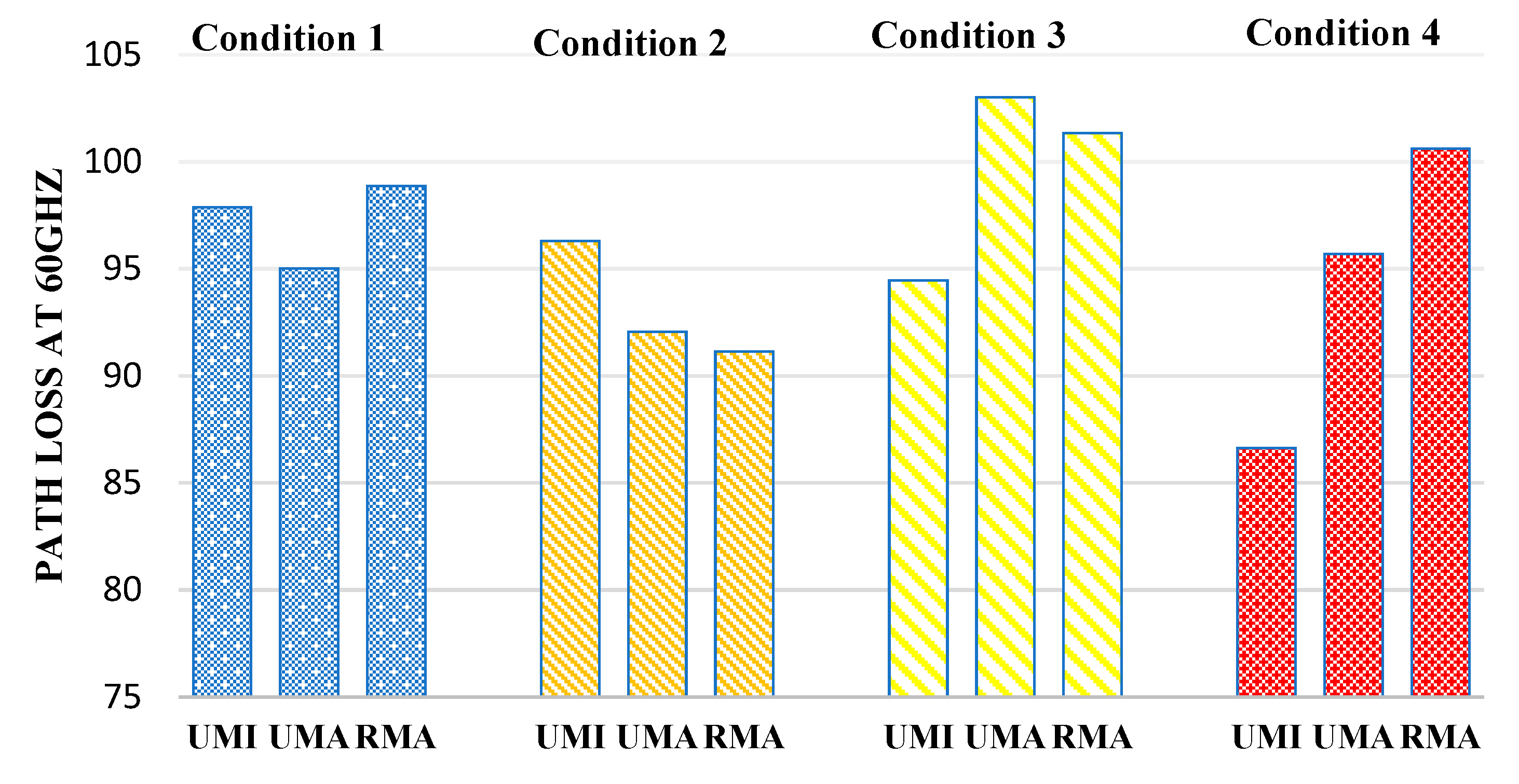 Sensors 23 06721 g009