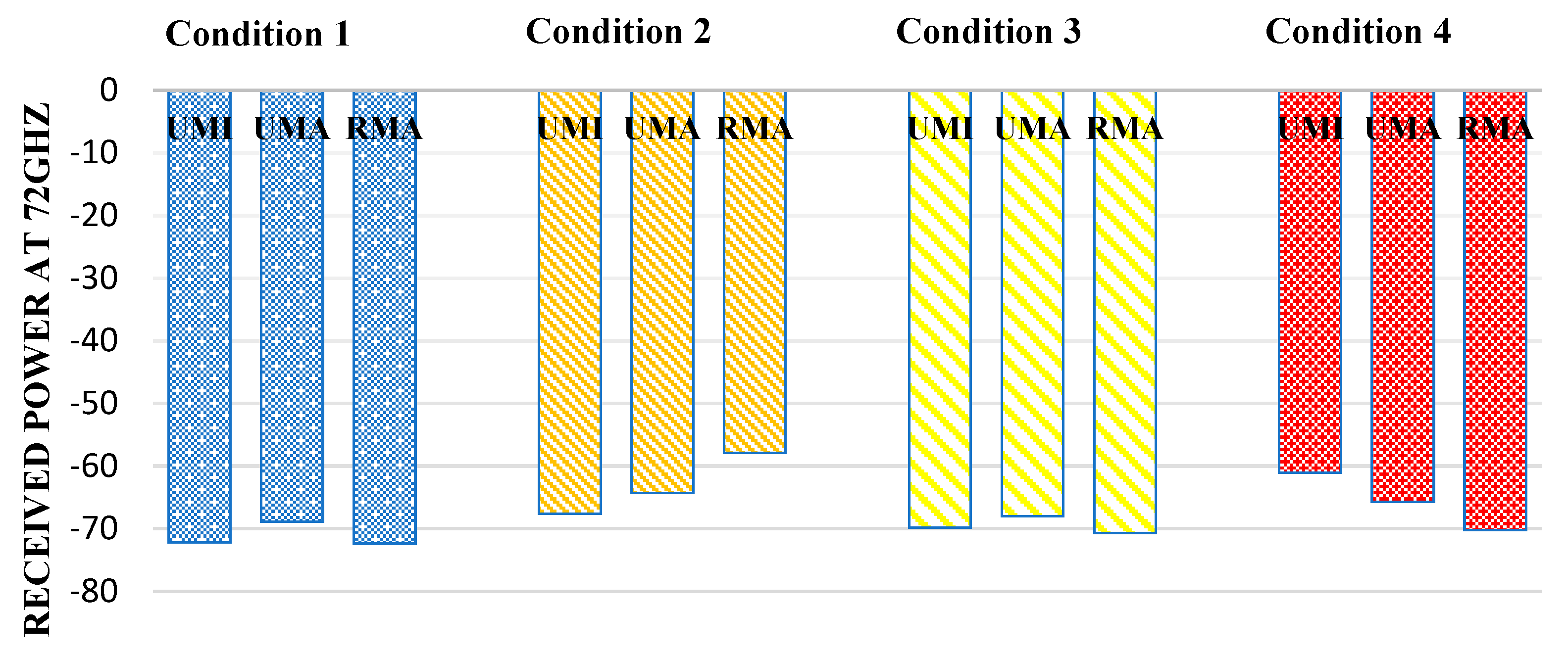 Sensors 23 06721 g010