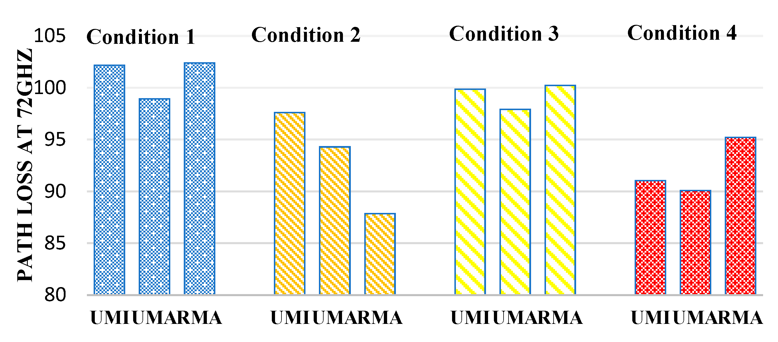 Sensors 23 06721 g011