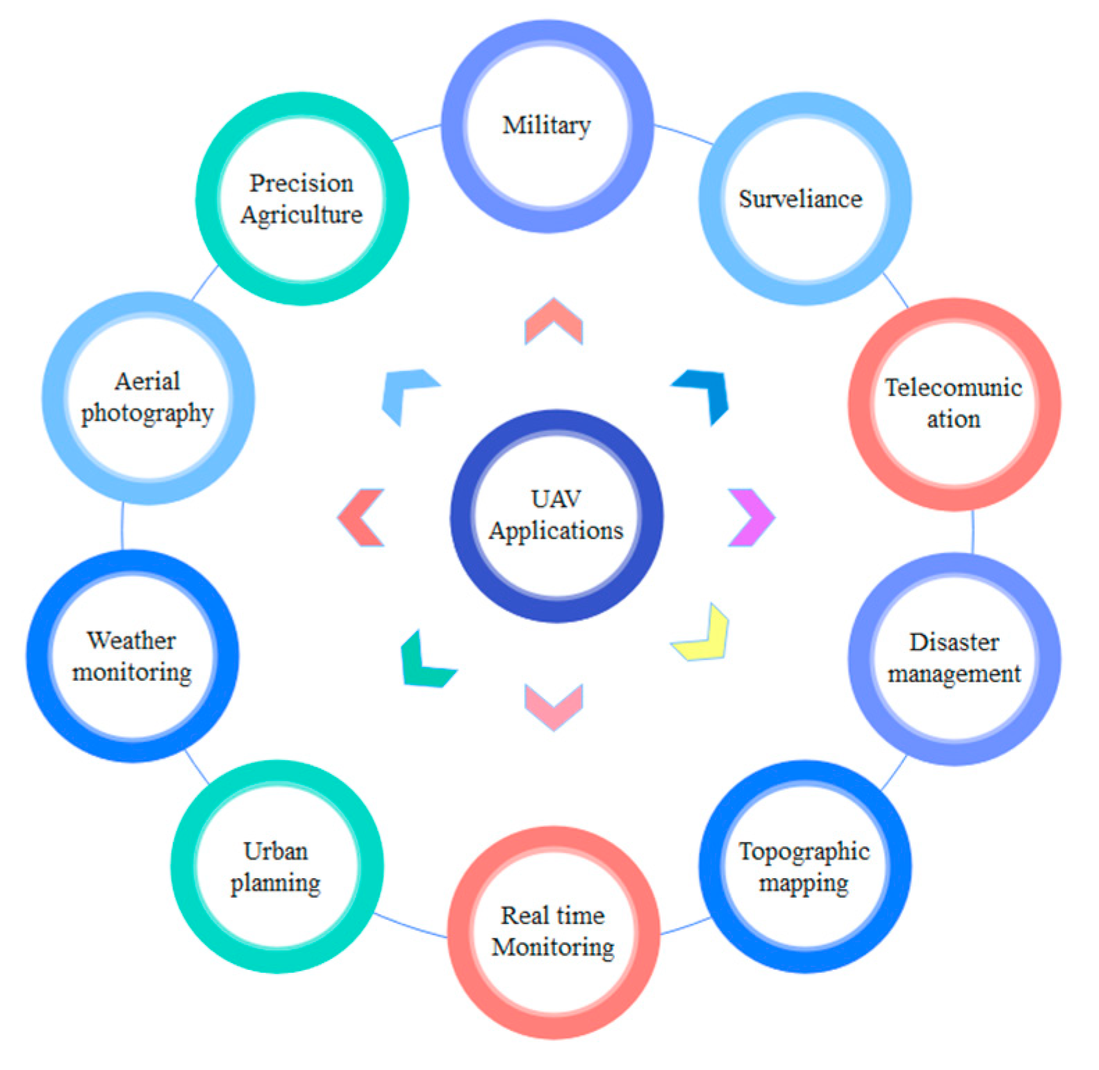 Sensors 23 06721 g012