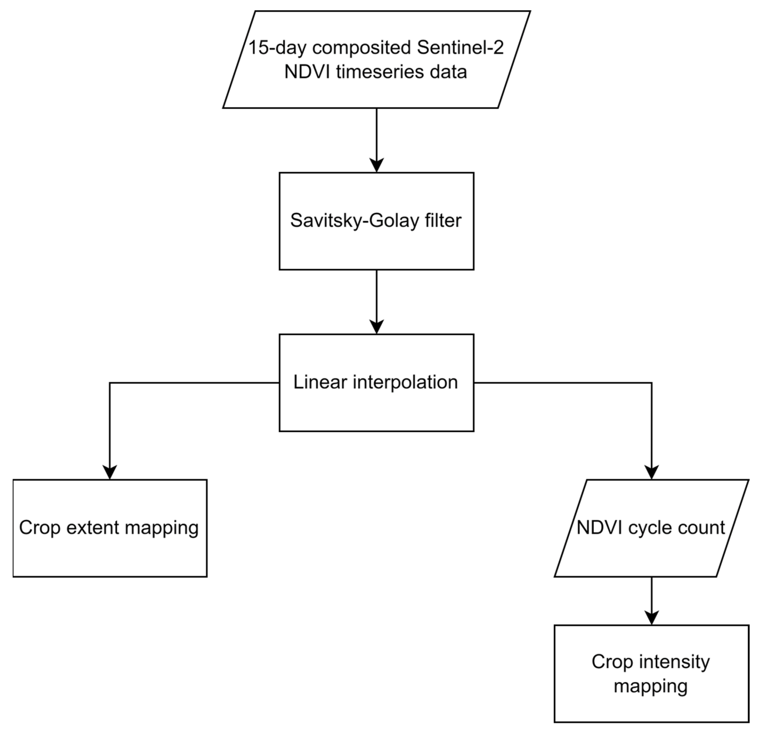 Sensors 23 06729 g005