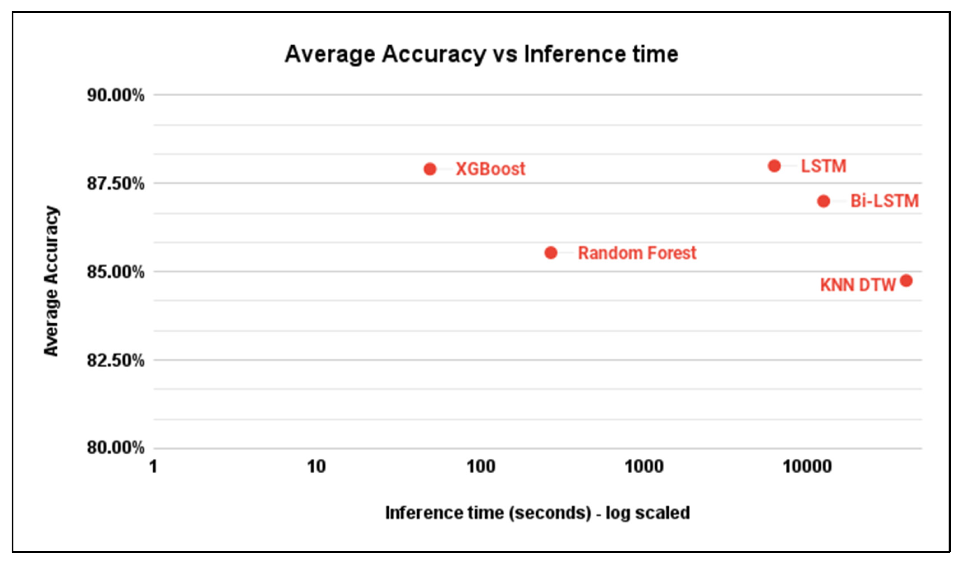Sensors 23 06729 g008