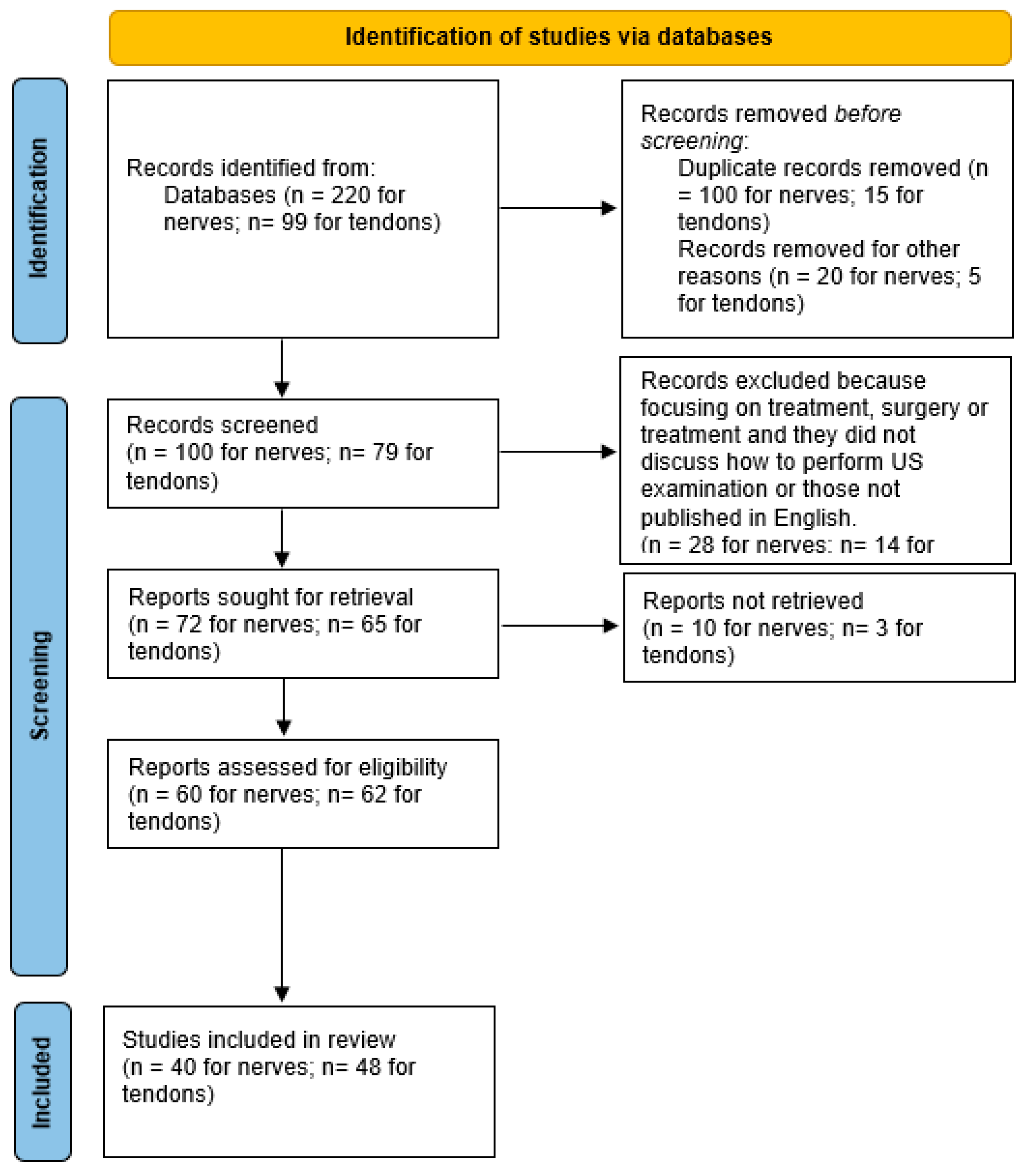 Sensors 23 06732 g001