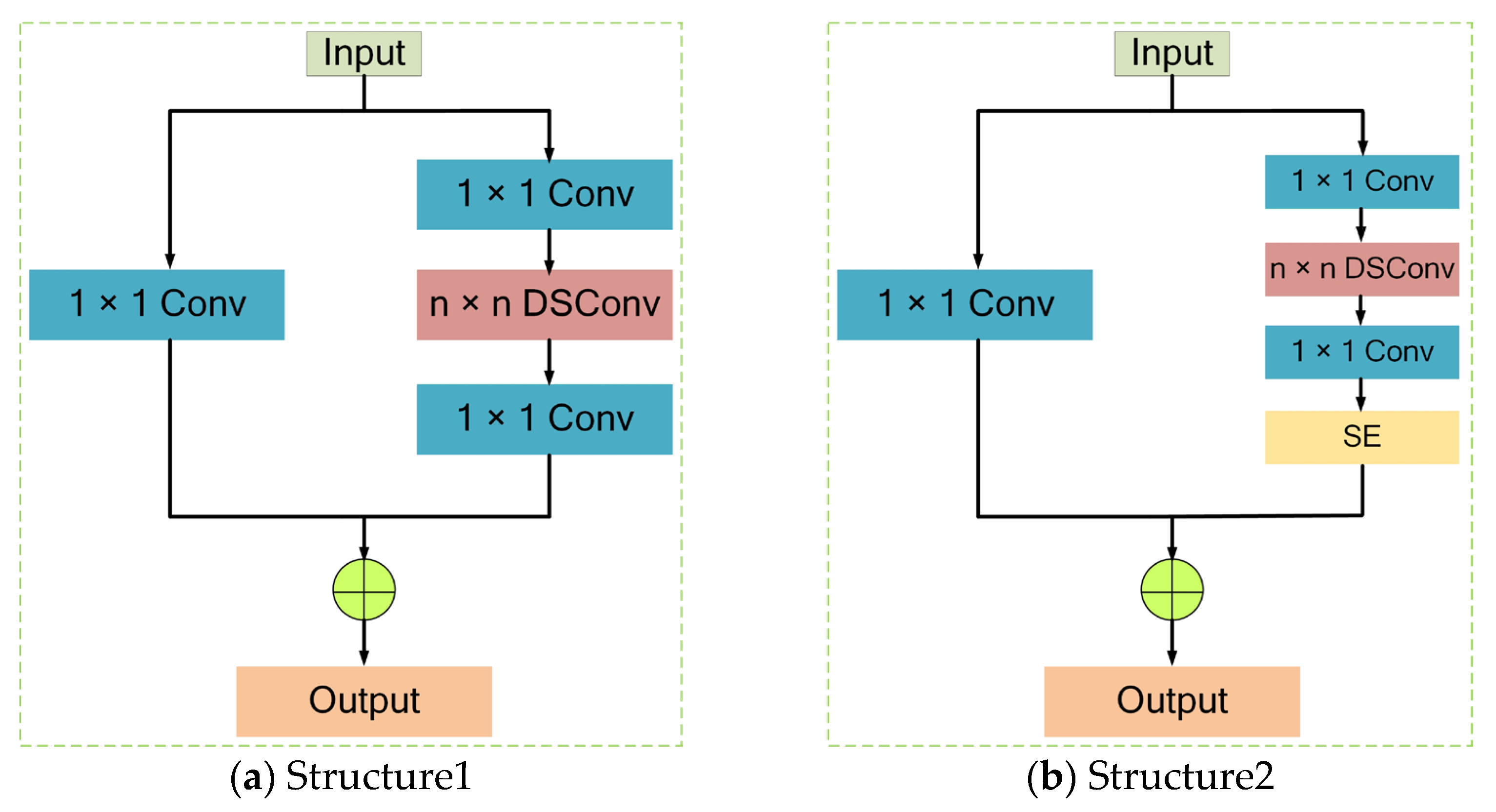 Sensors 23 06738 g005