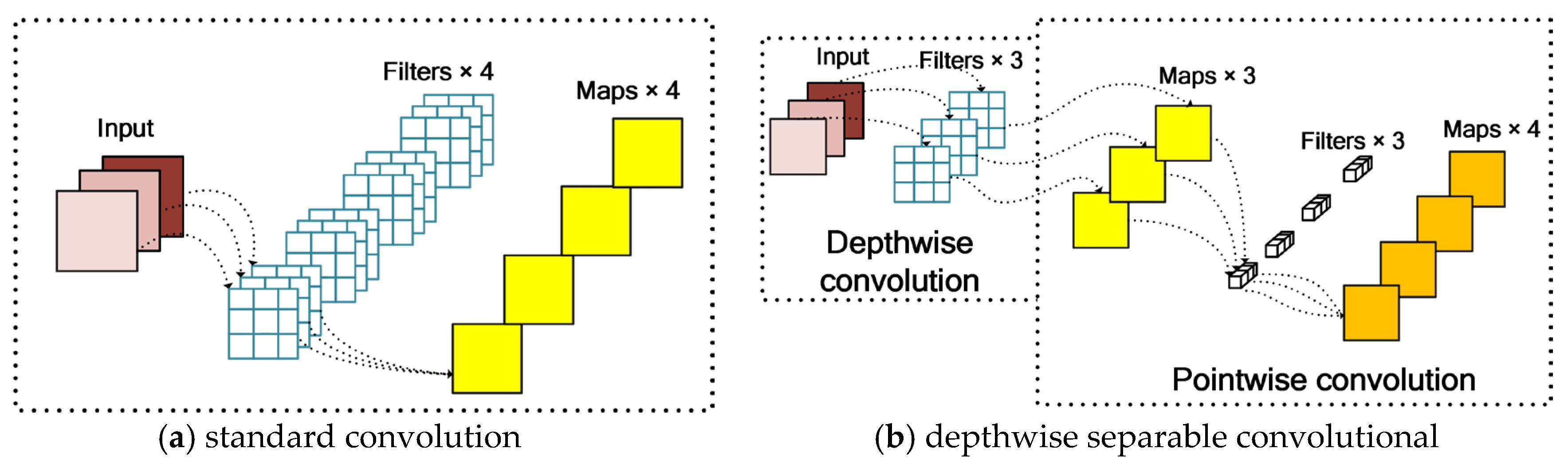 Sensors 23 06738 g006