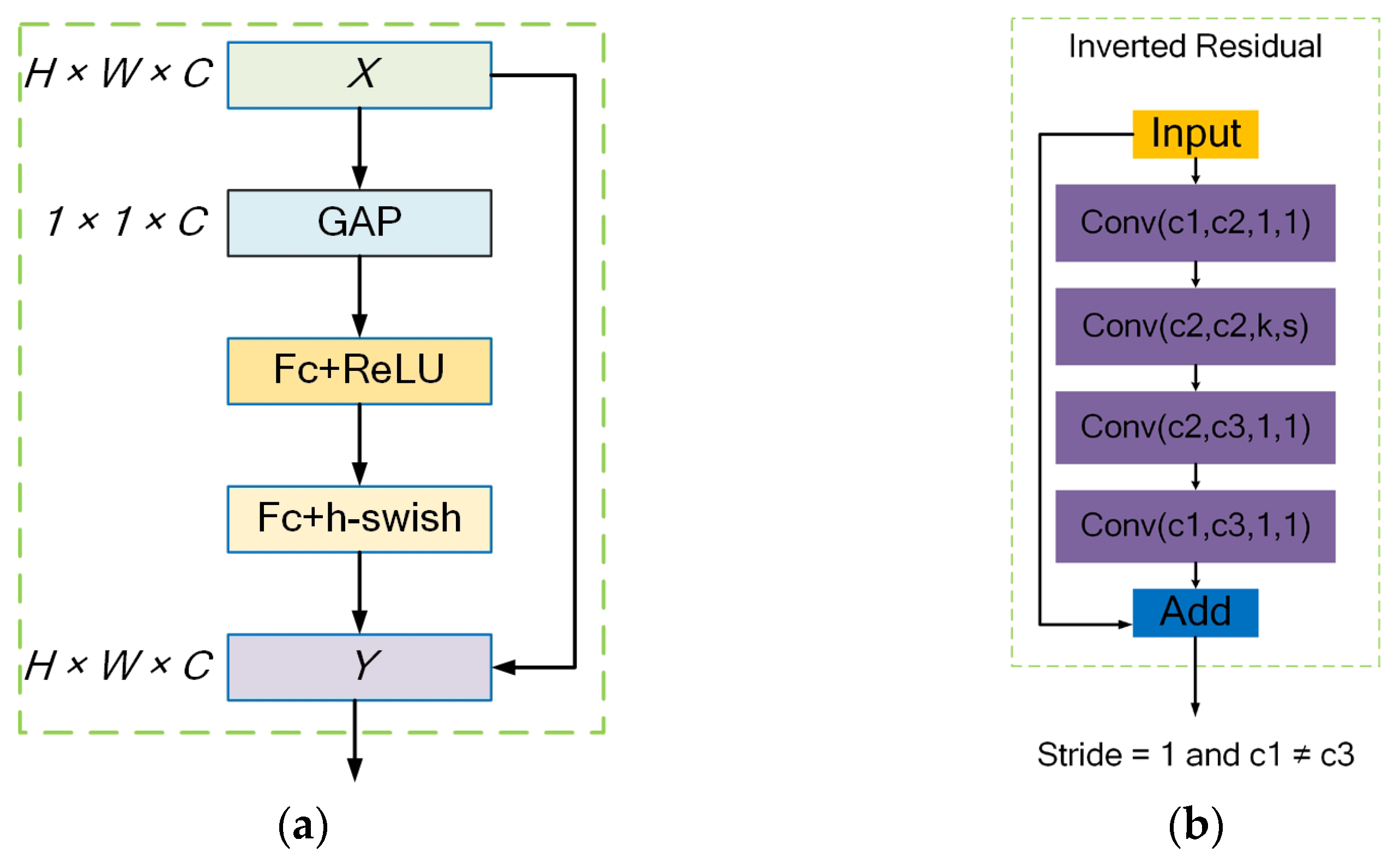 Sensors 23 06738 g007