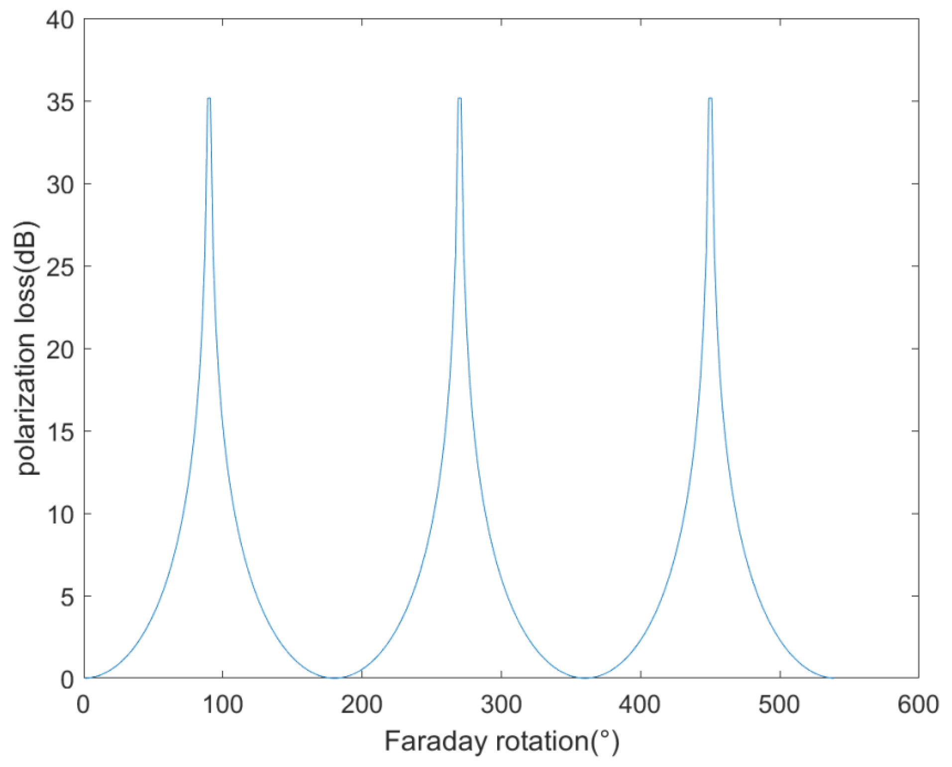 Sensors 23 06740 g001