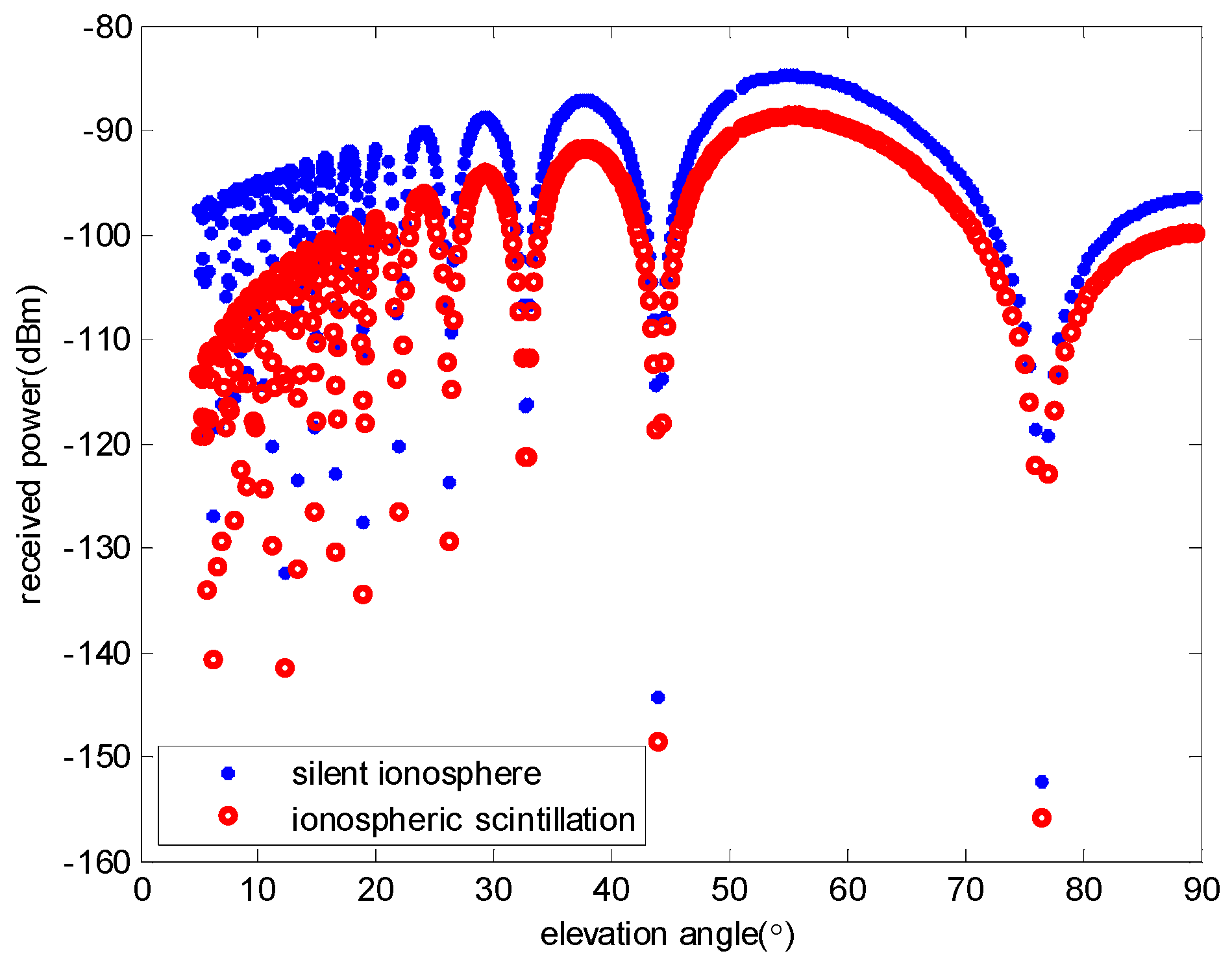 Sensors 23 06740 g002