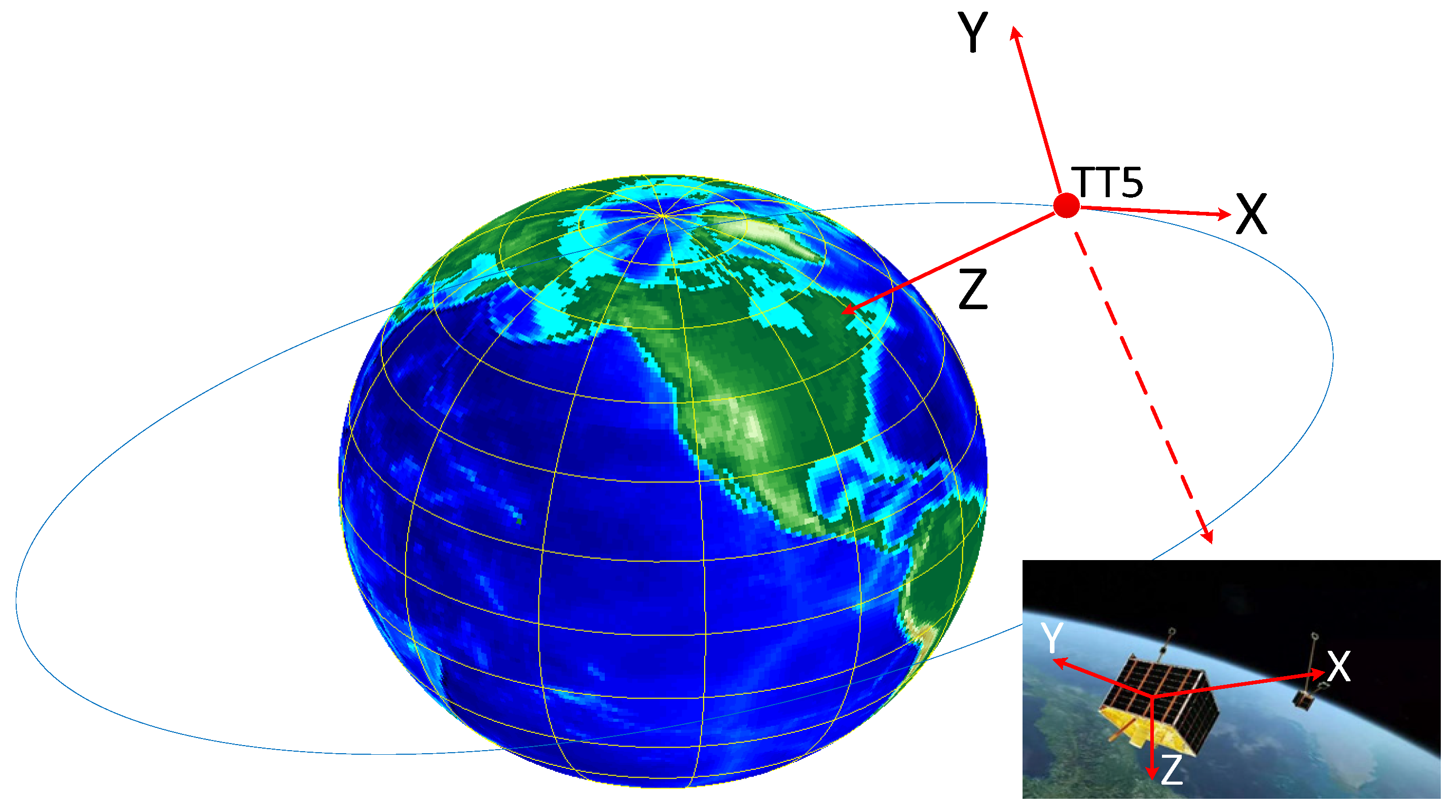 Sensors 23 06740 g007