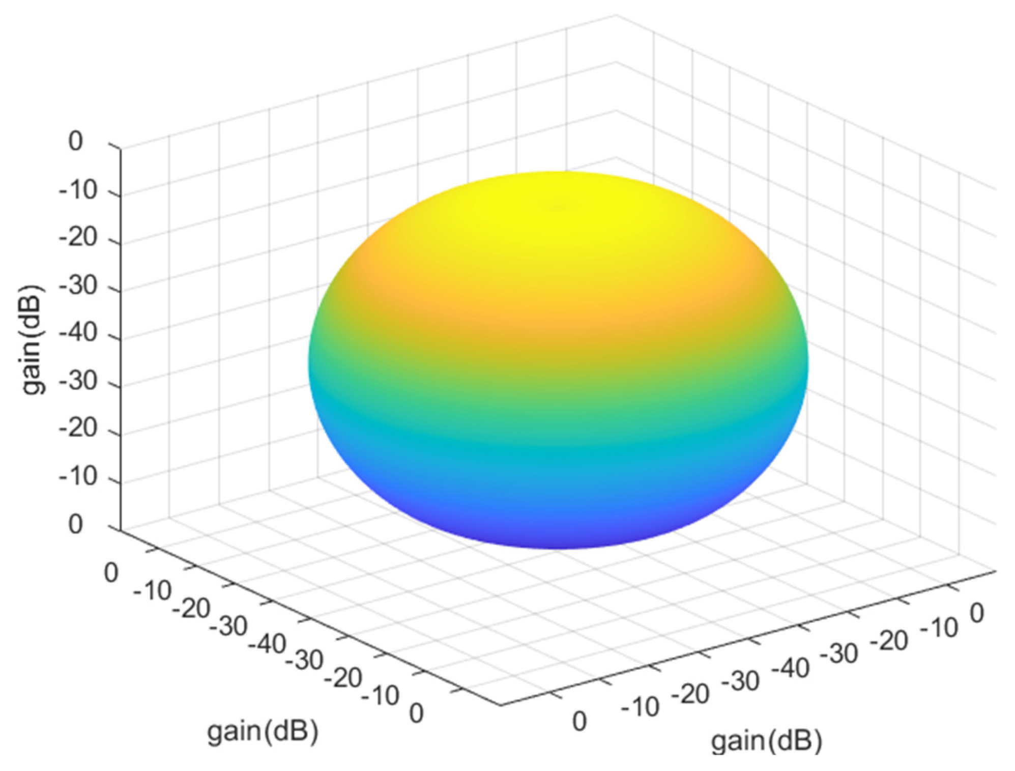 Sensors 23 06740 g009