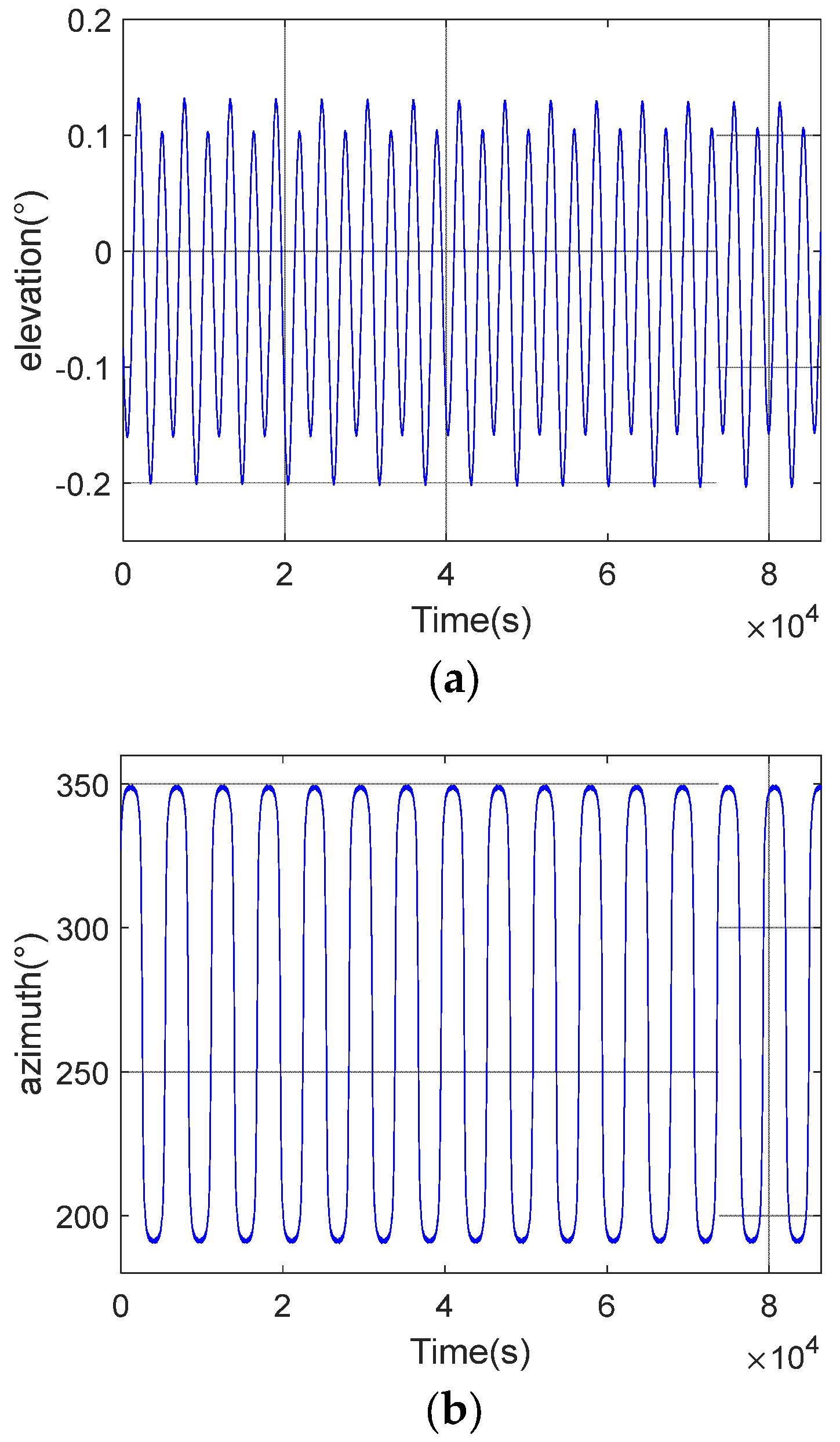 Sensors 23 06740 g012