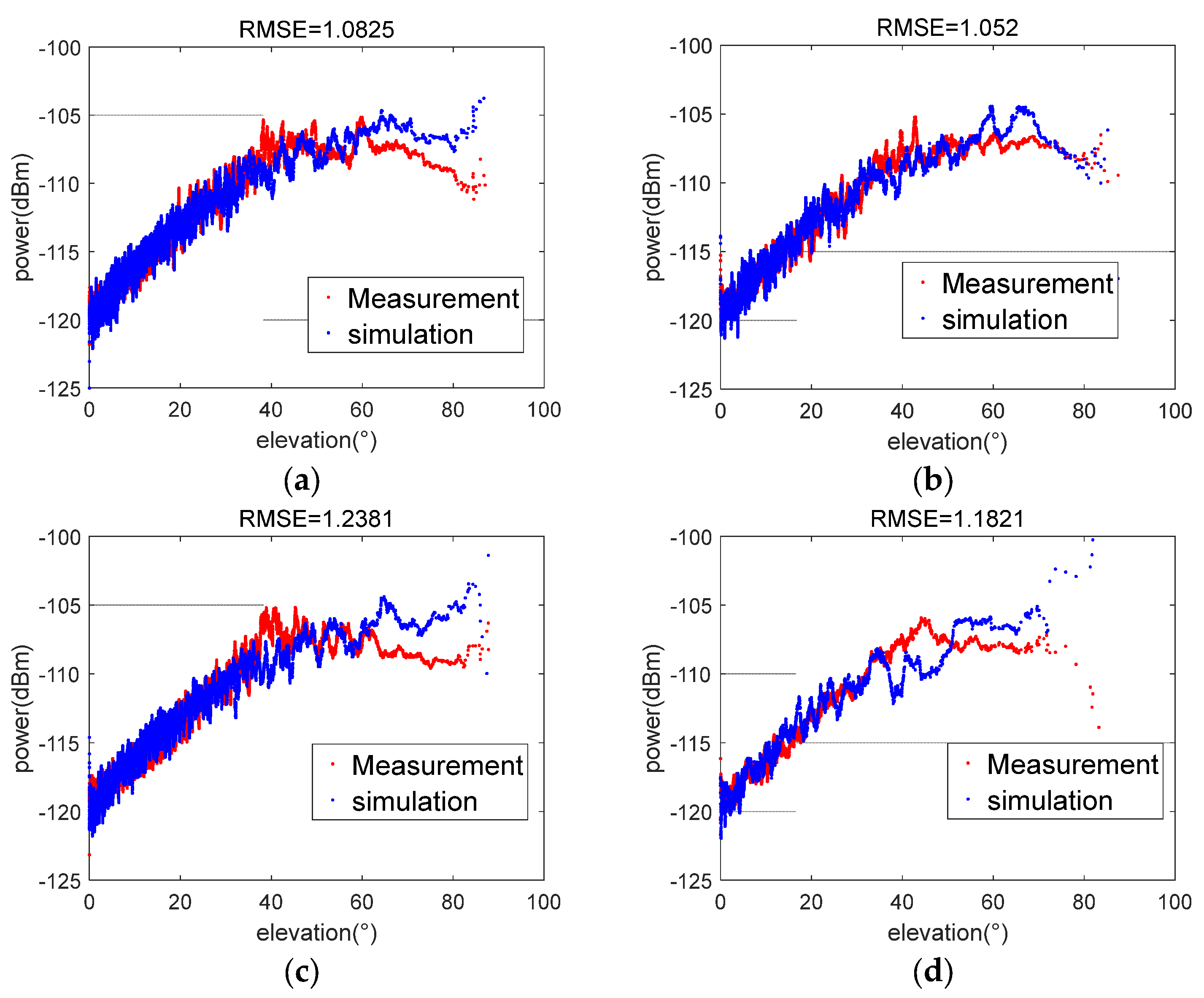 Sensors 23 06740 g013a