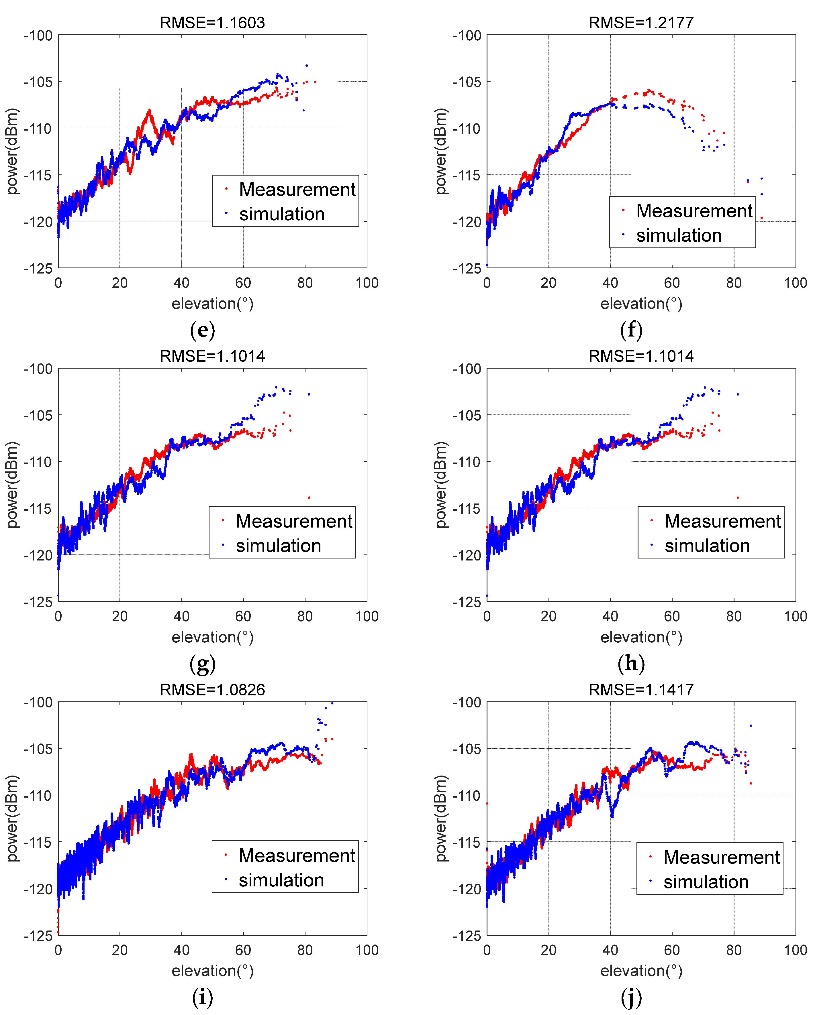 Sensors 23 06740 g013b