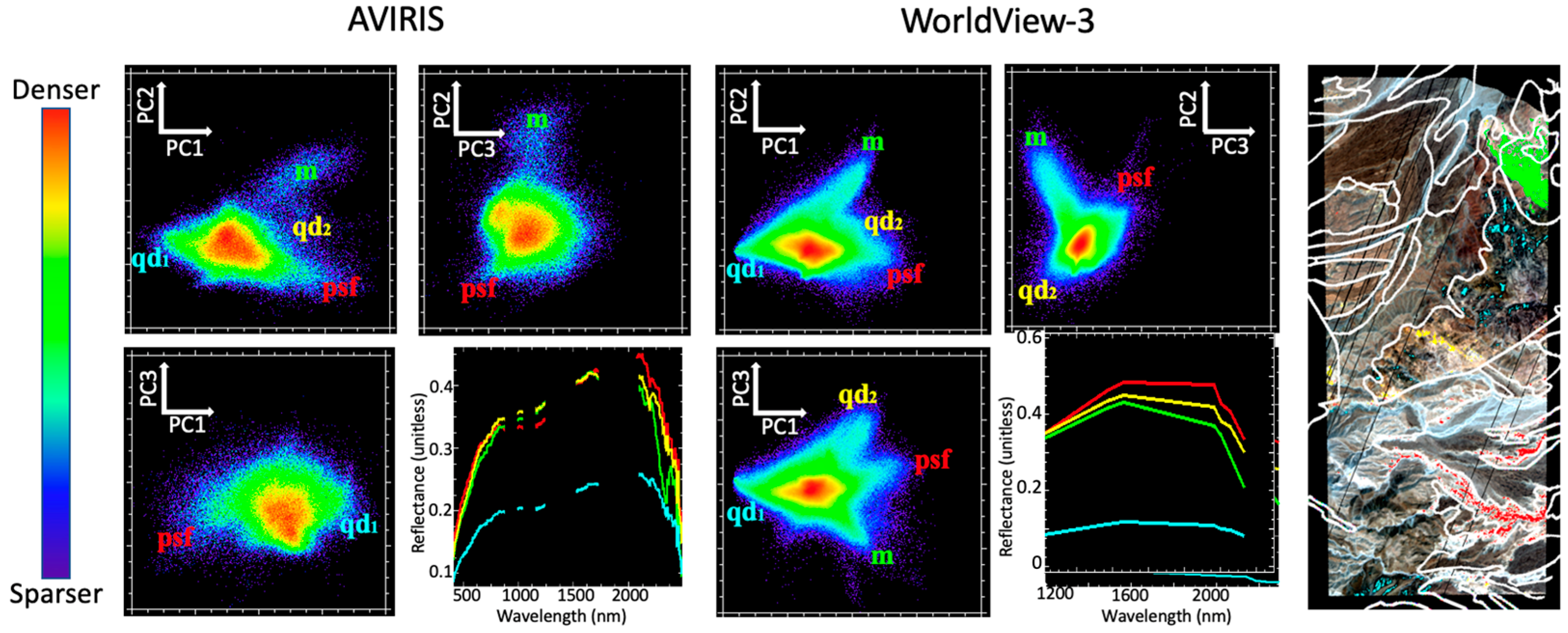 Sensors 23 06742 g003