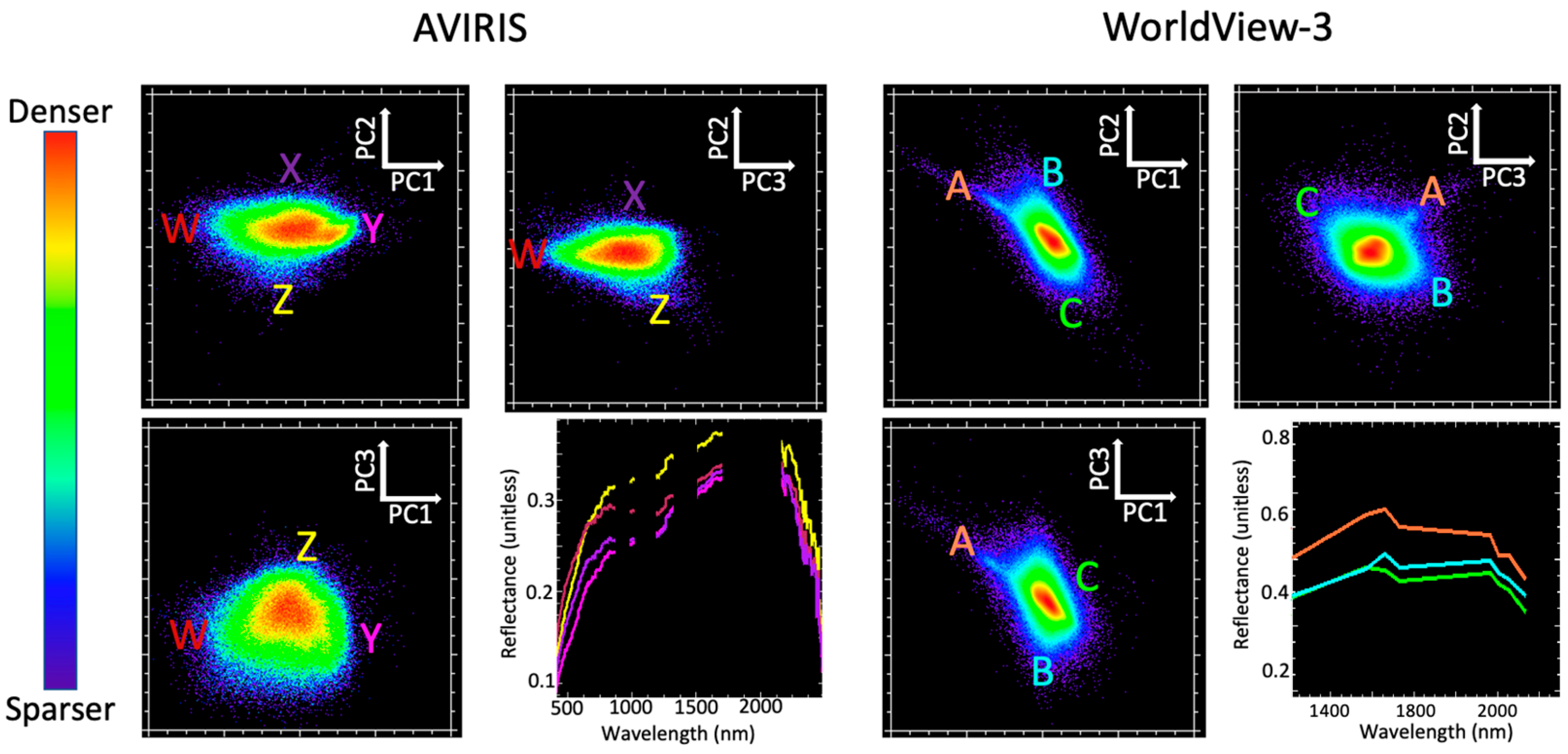 Sensors 23 06742 g005