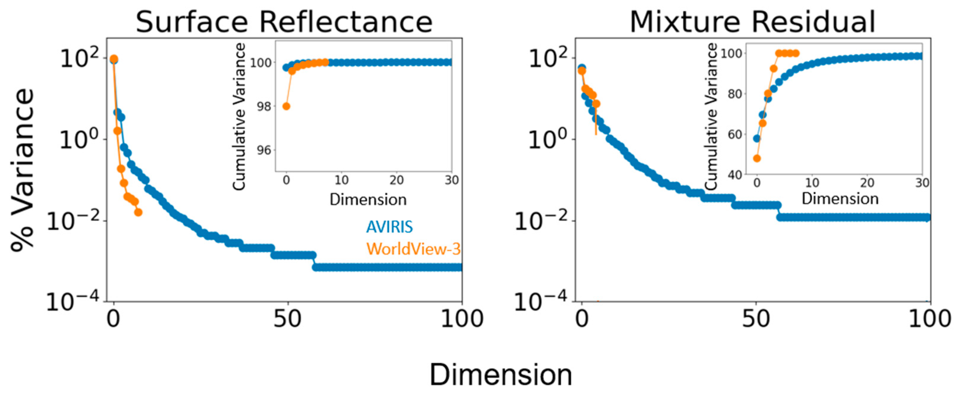 Sensors 23 06742 g006