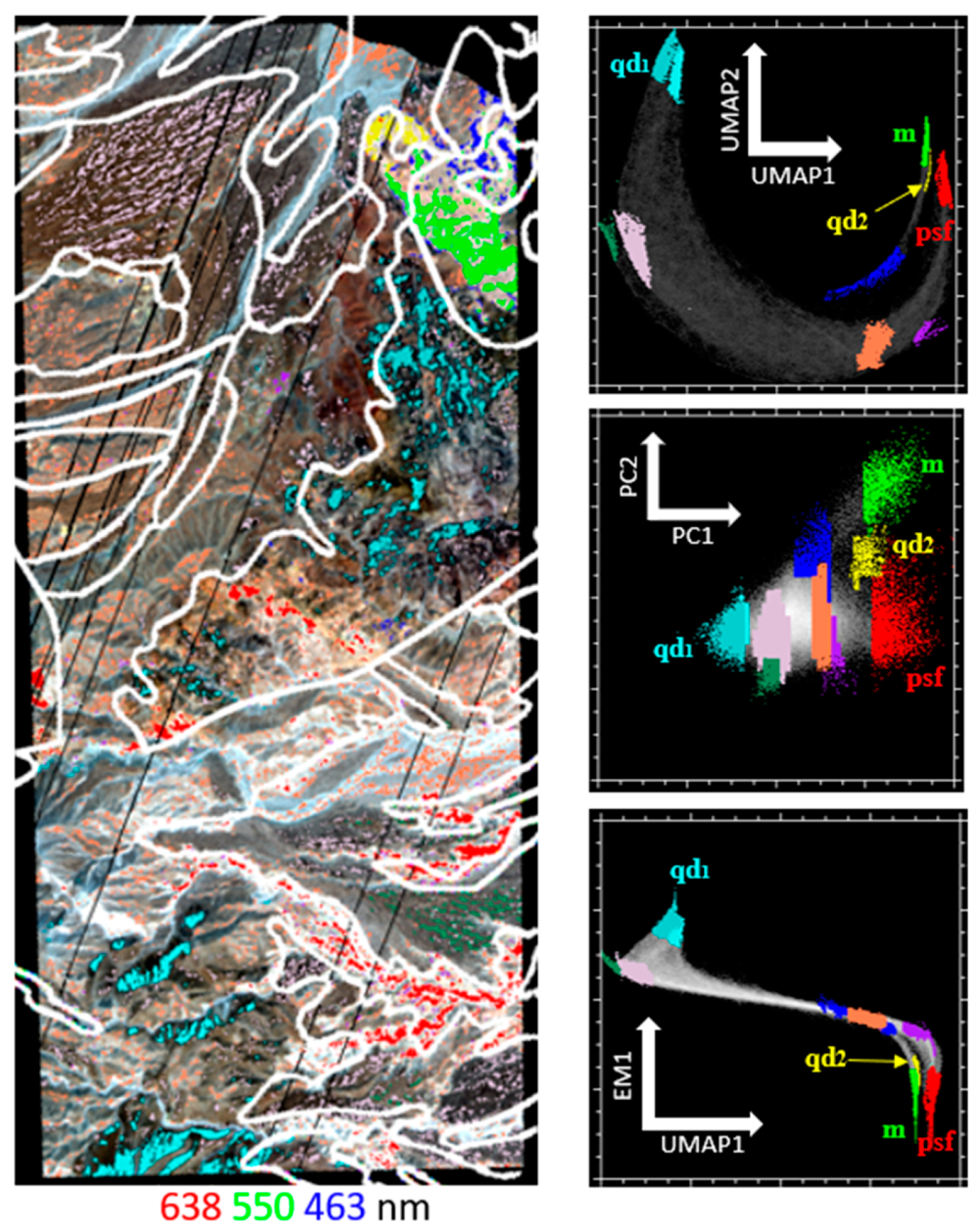 Sensors 23 06742 g008