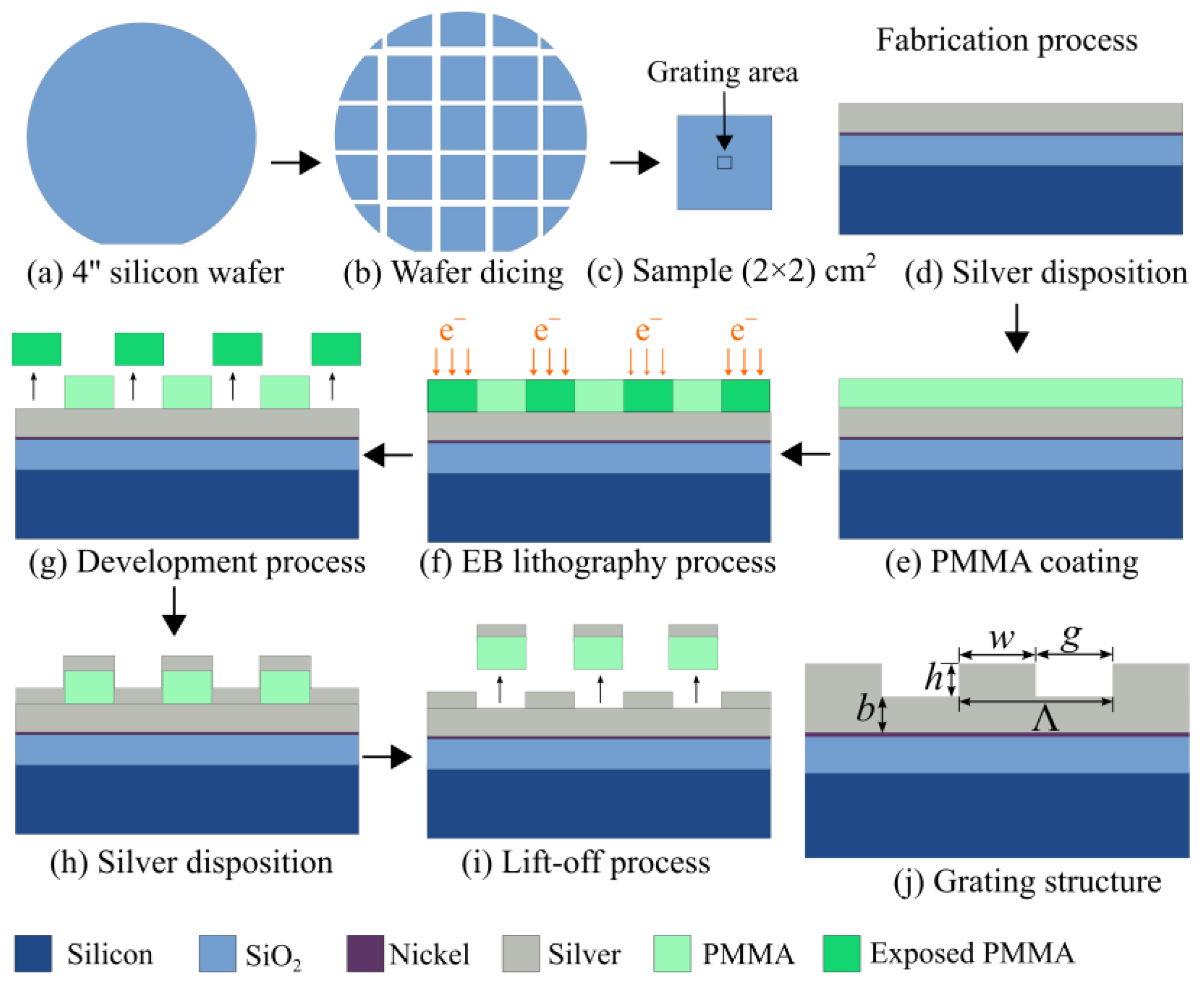 Sensors 23 06743 g002