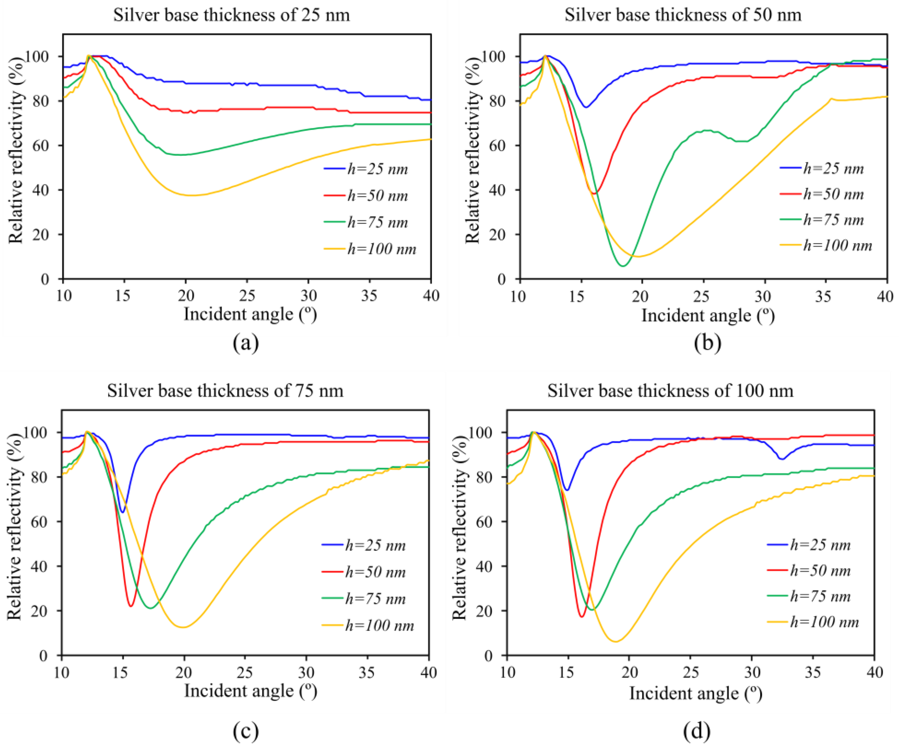 Sensors 23 06743 g006
