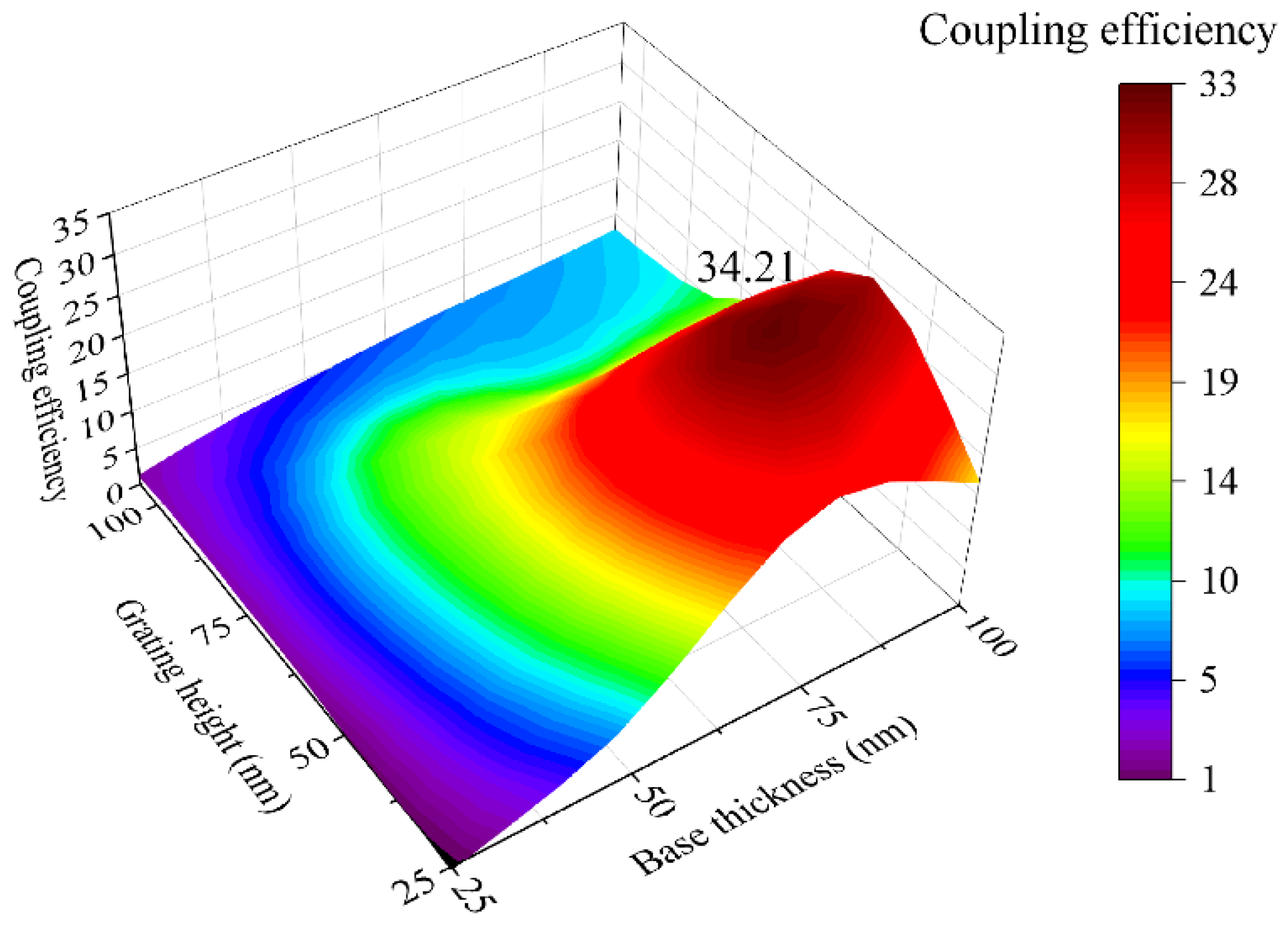 Sensors 23 06743 g007