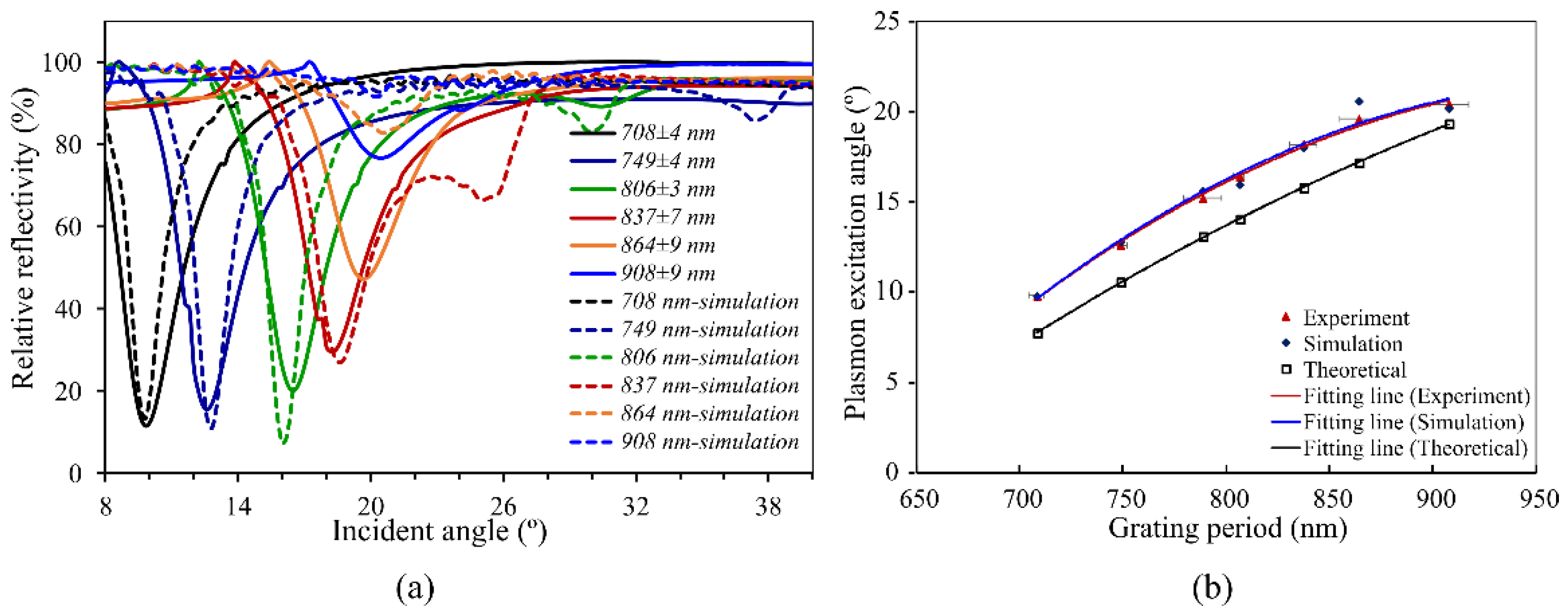 Sensors 23 06743 g008