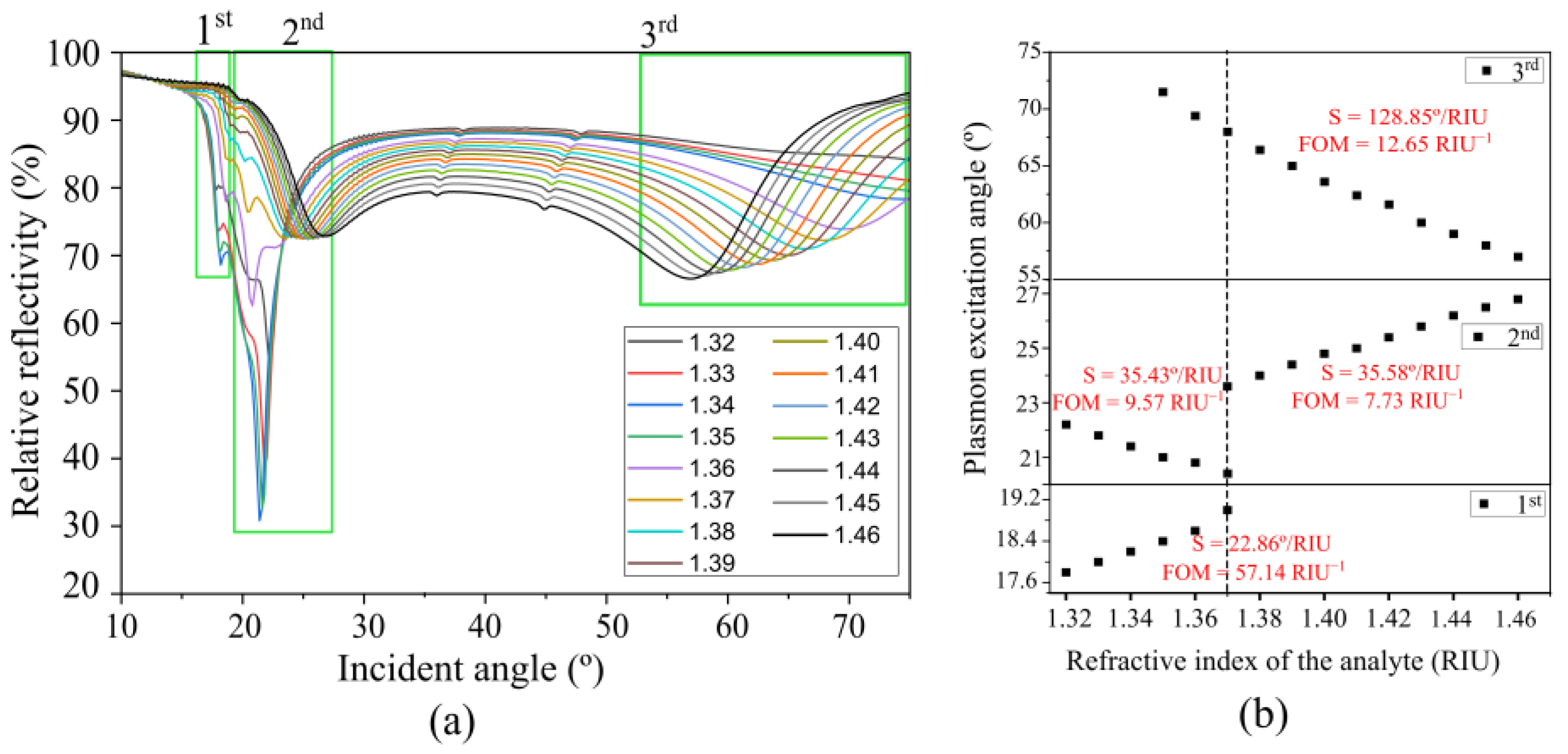 Sensors 23 06743 g009