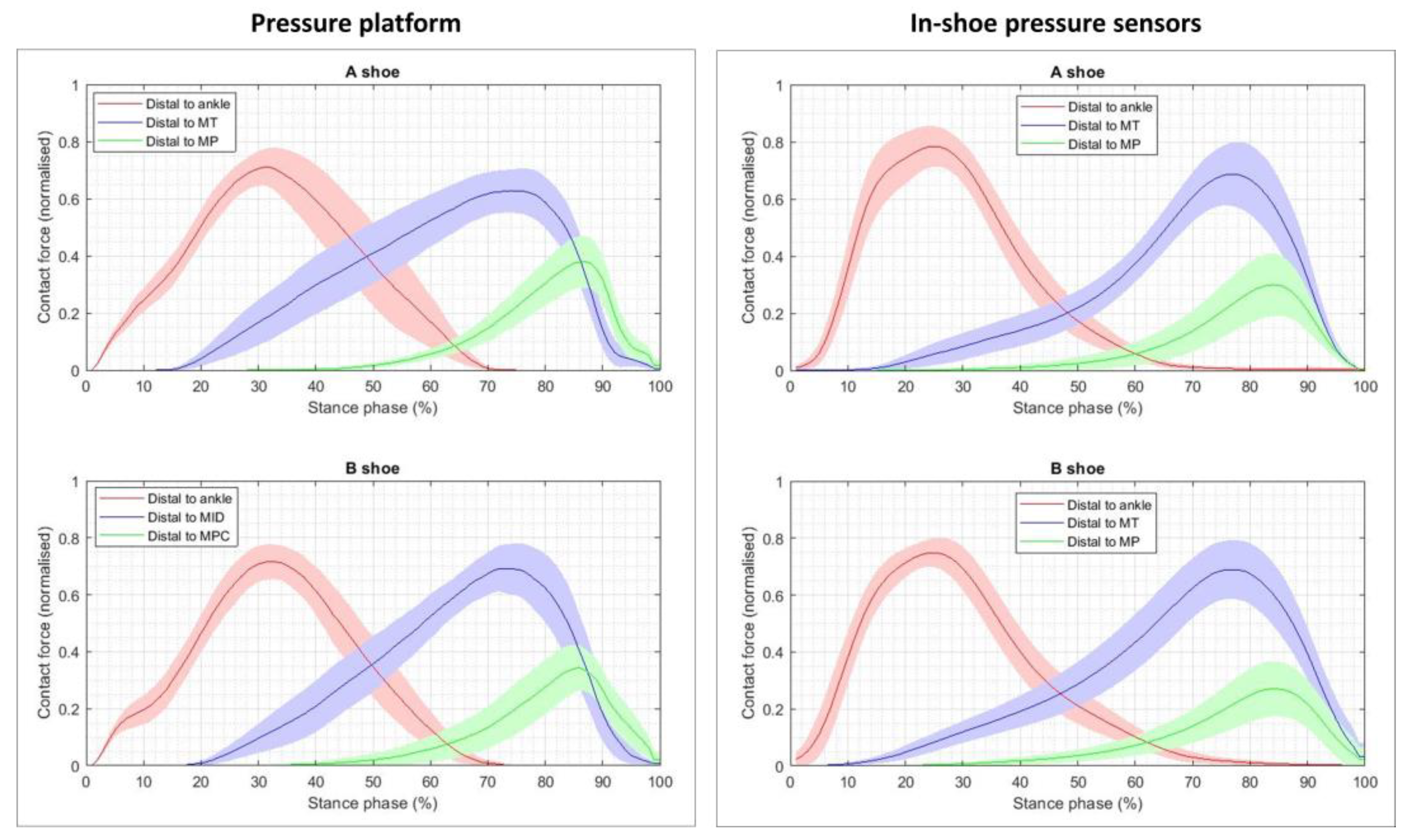 Sensors 23 06744 g003 Sensors 23 06744 g003